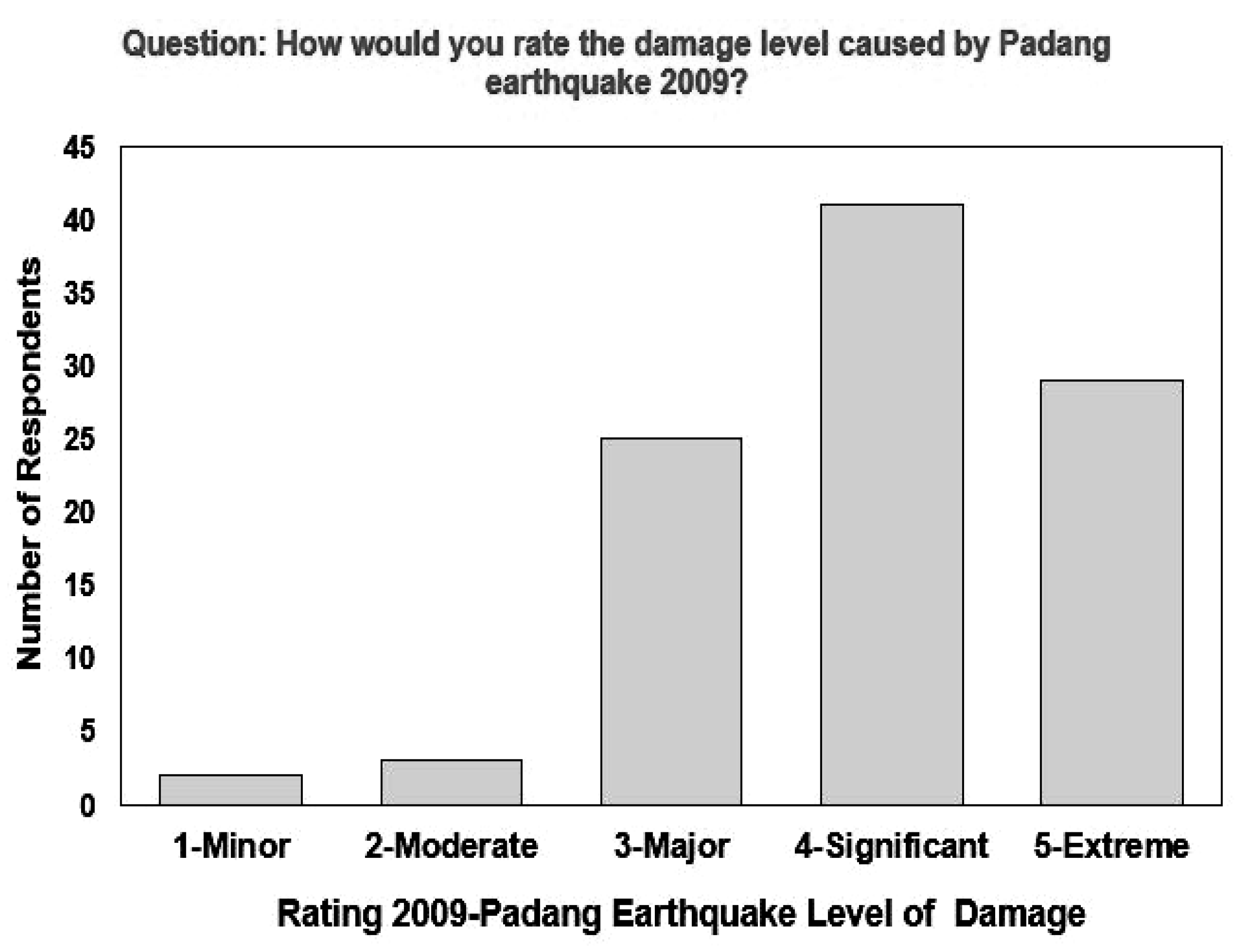 Sustainability 14 15926 g009