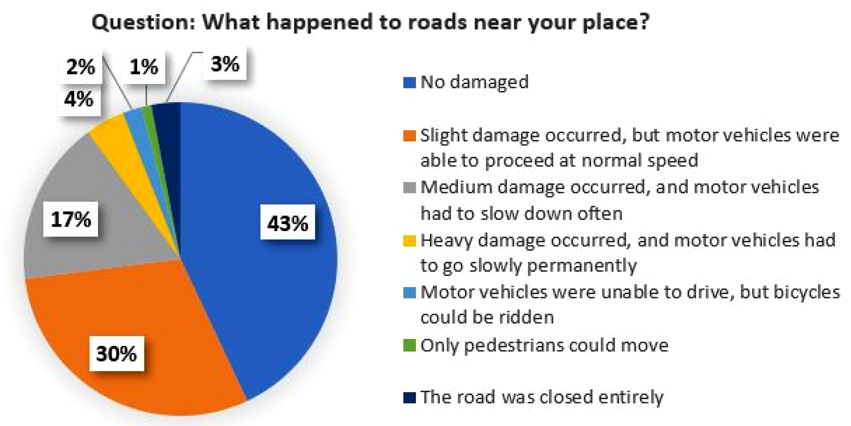 Sustainability 14 15926 g014
