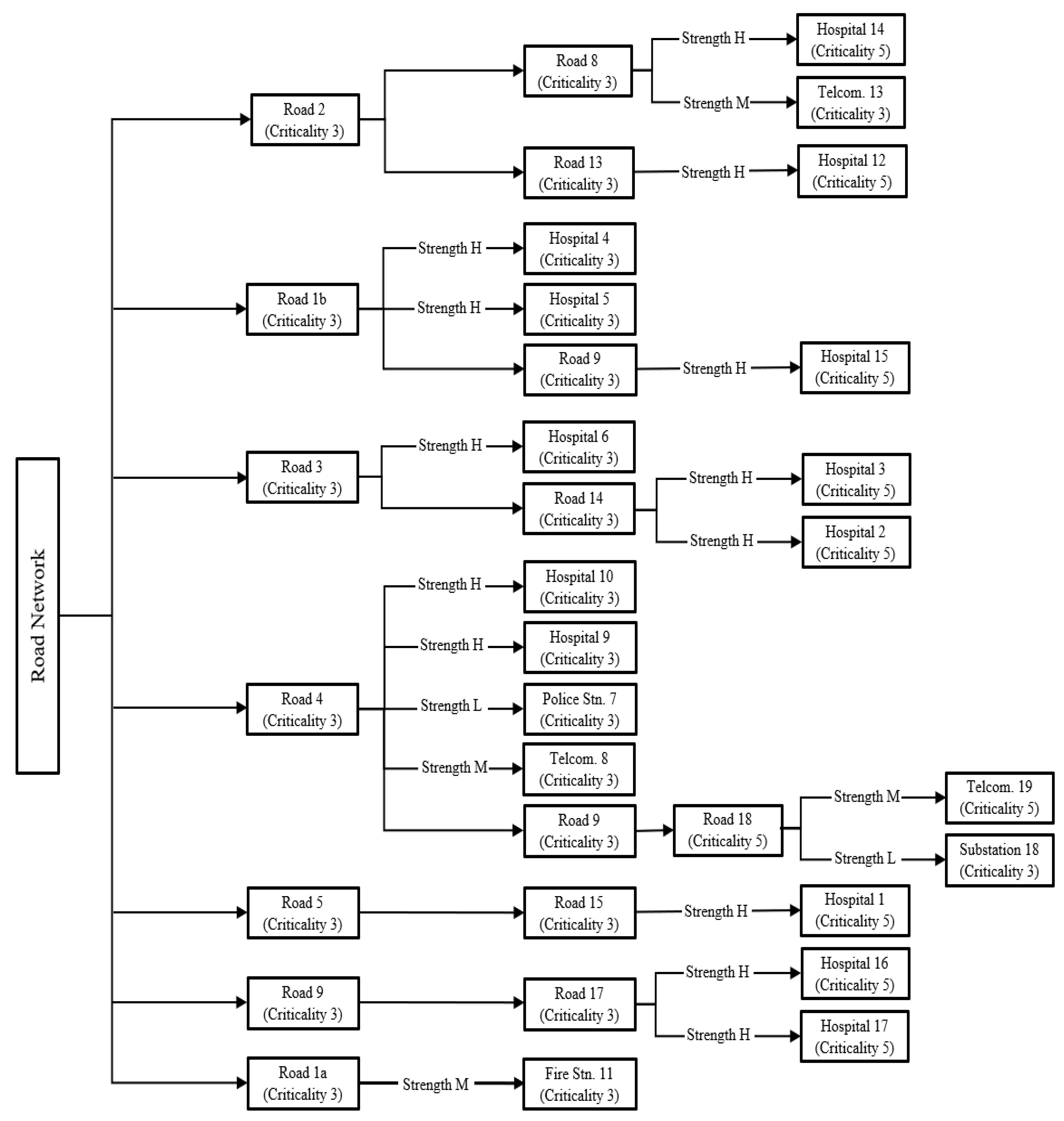 Sustainability 14 15926 g016
