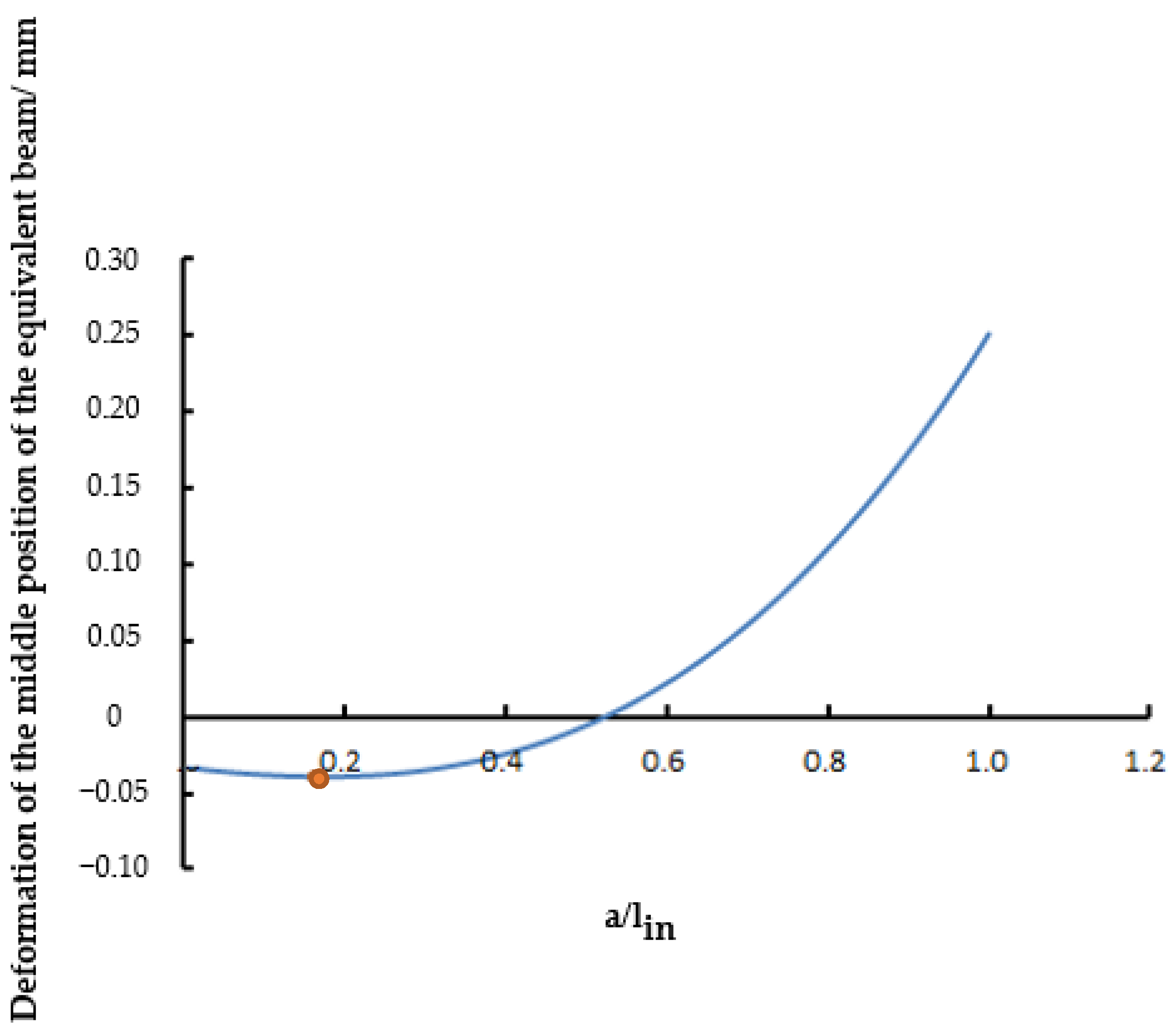 Sustainability 14 15928 g004