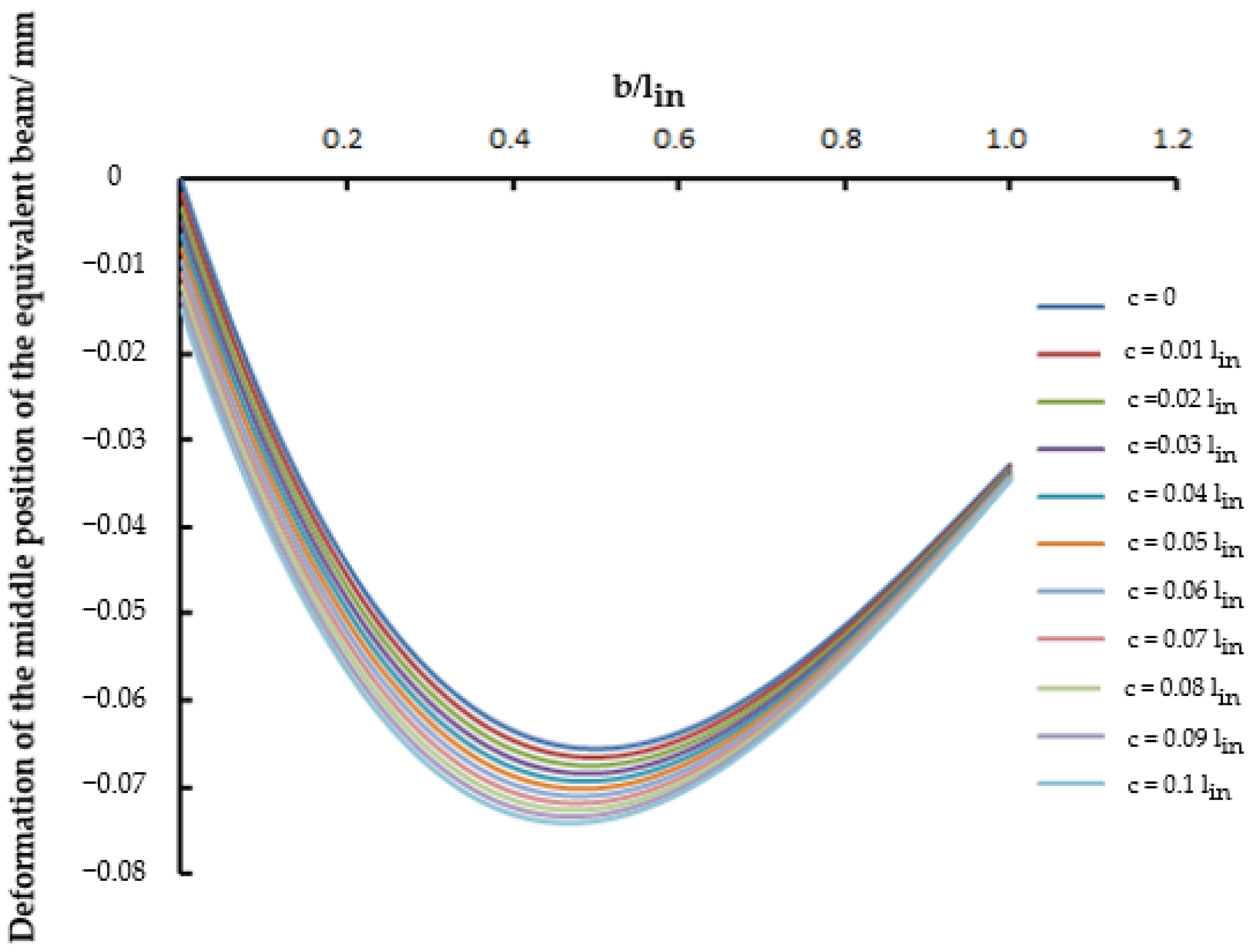 Sustainability 14 15928 g006