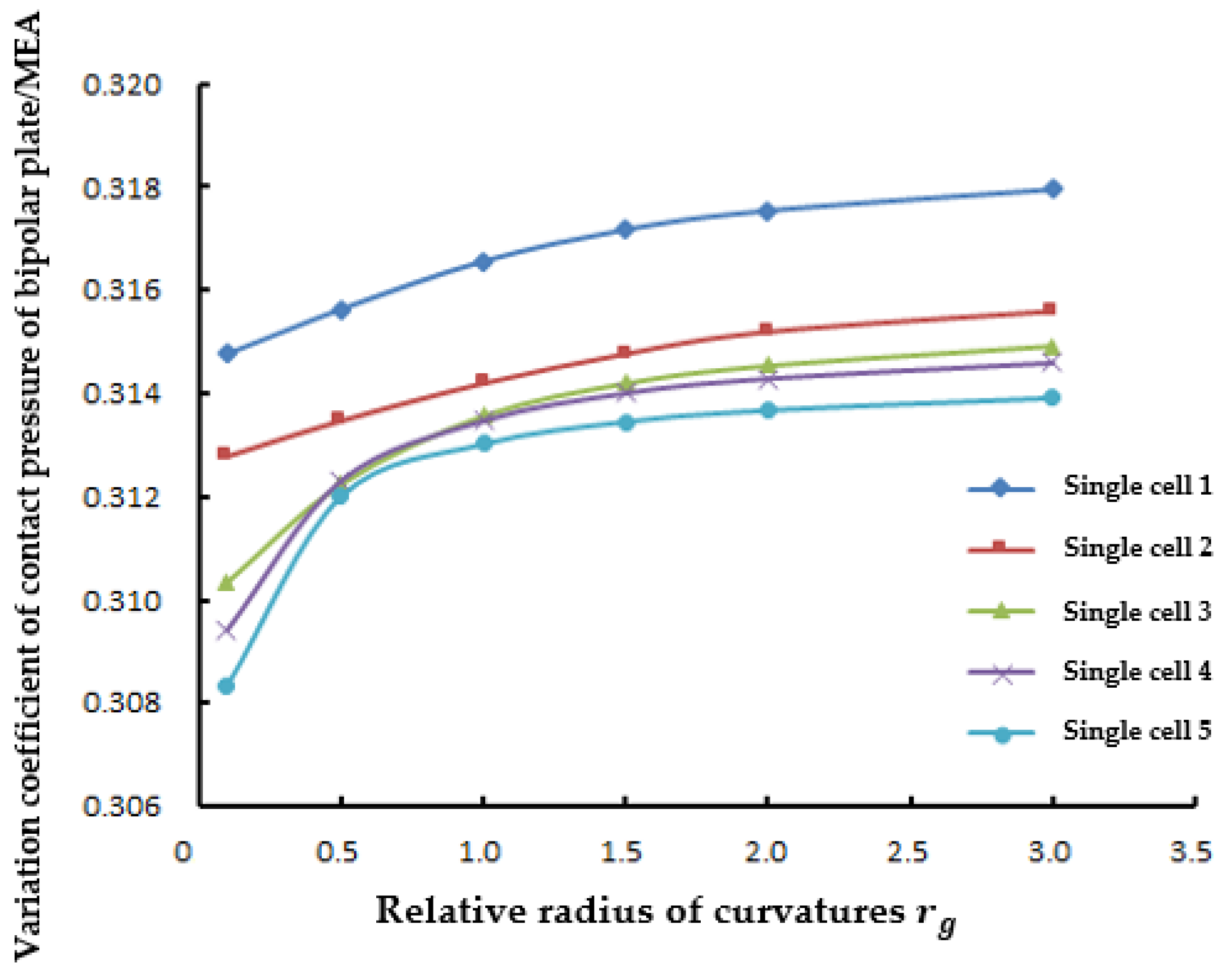 Sustainability 14 15928 g008