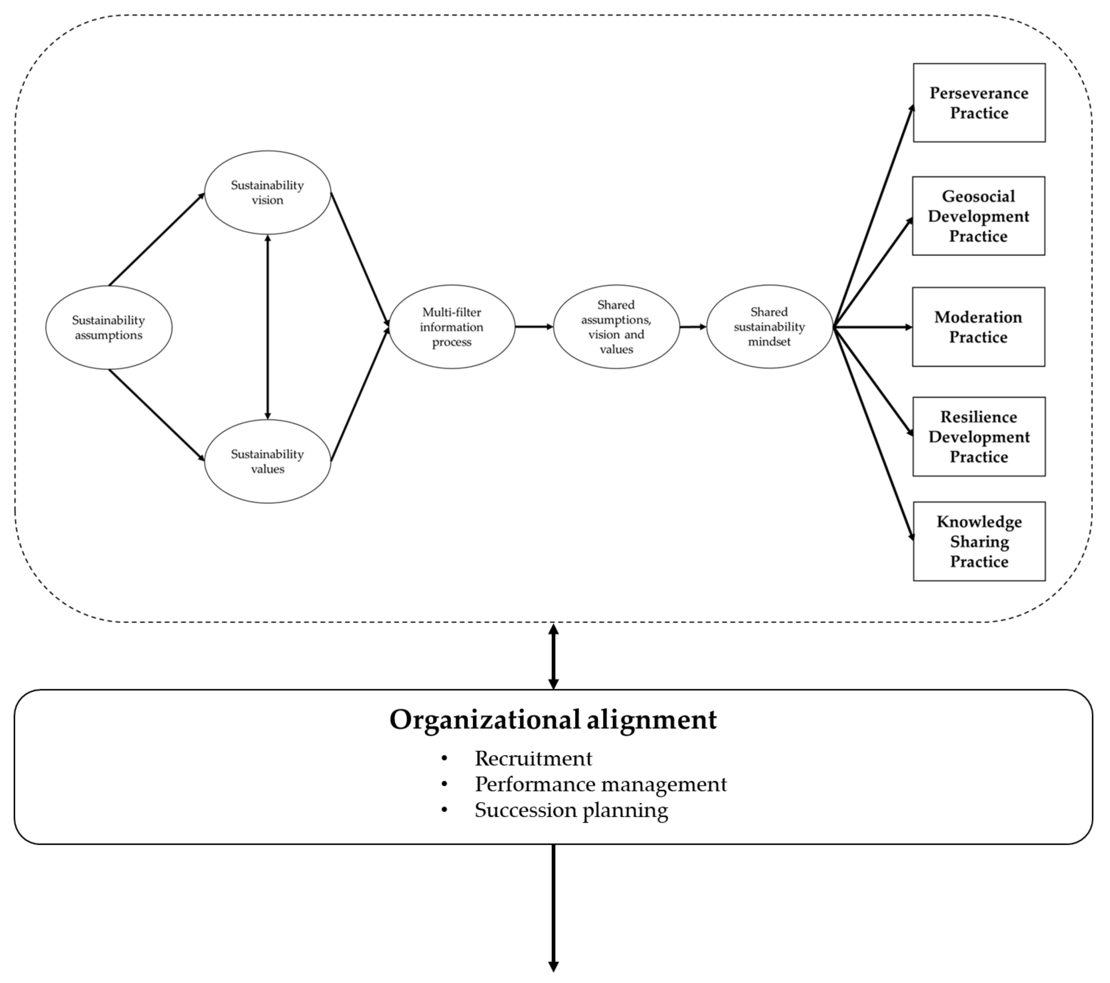 Sustainability 14 15931 g001
