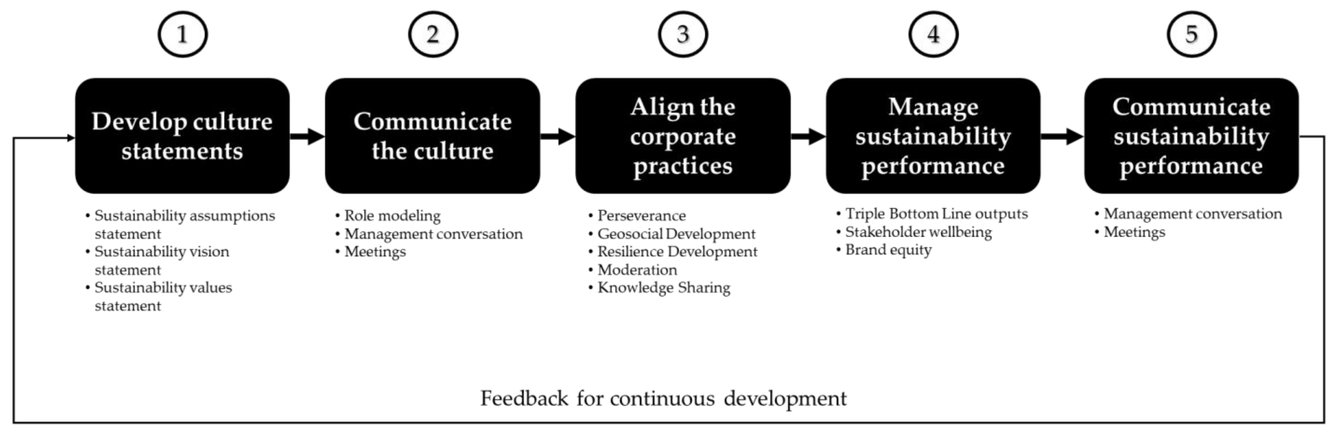 Sustainability 14 15931 g006