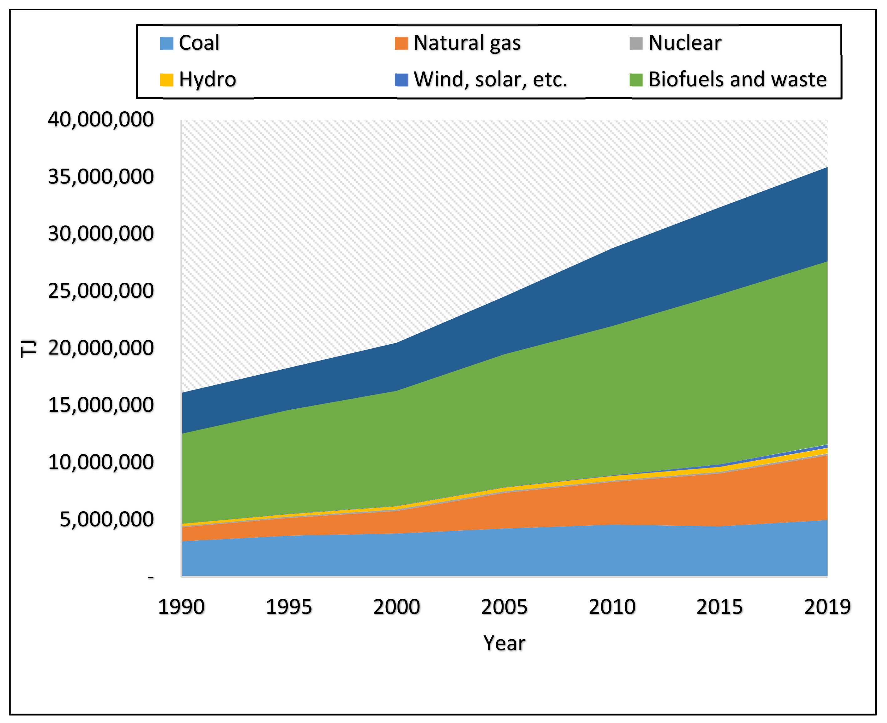 Sustainability 14 15933 g002