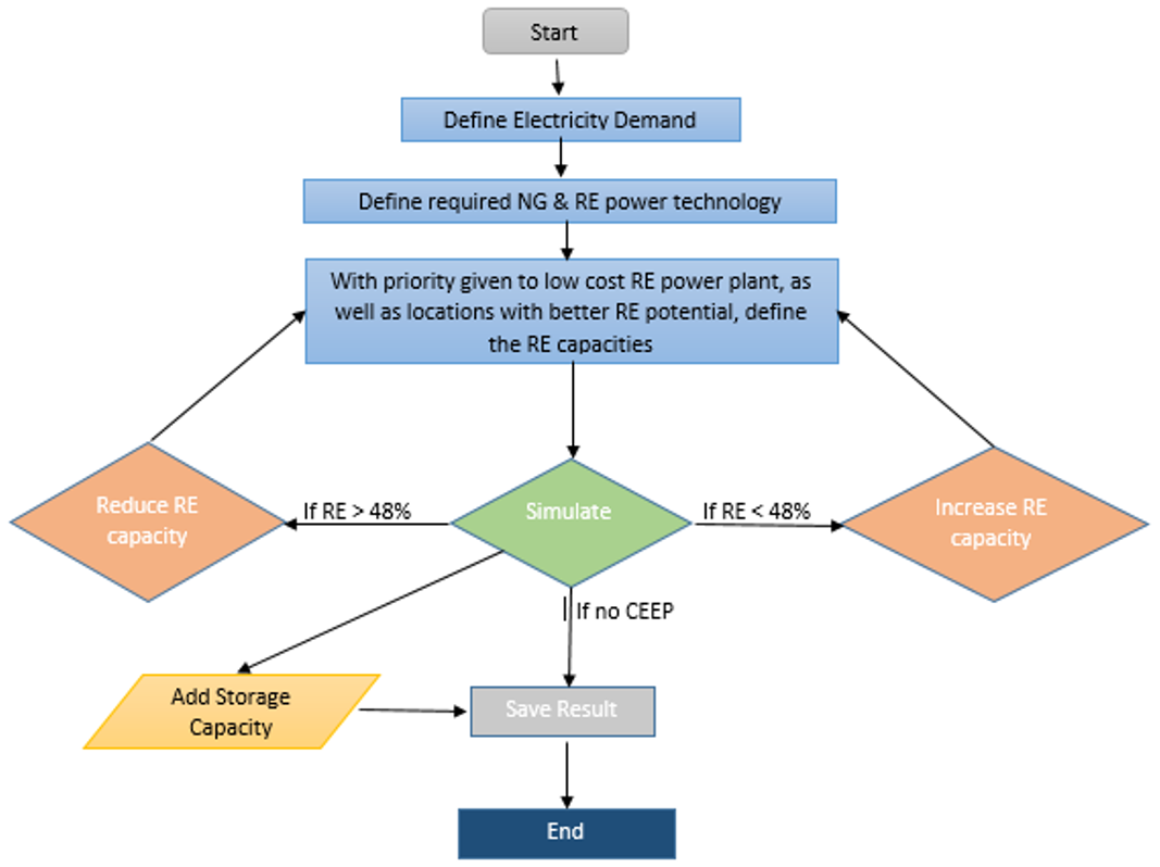 Sustainability 14 15933 g006