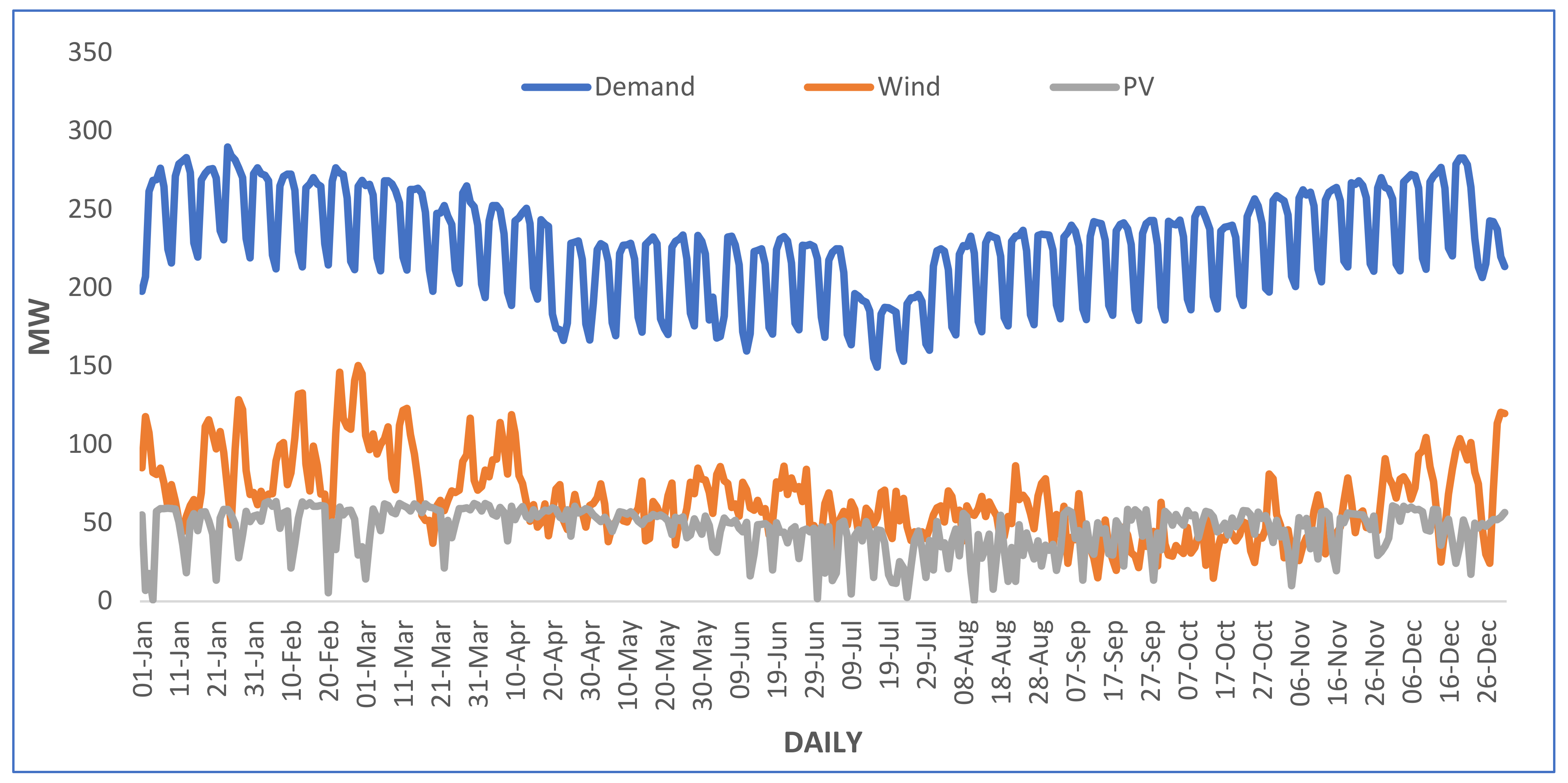 Sustainability 14 15933 g010