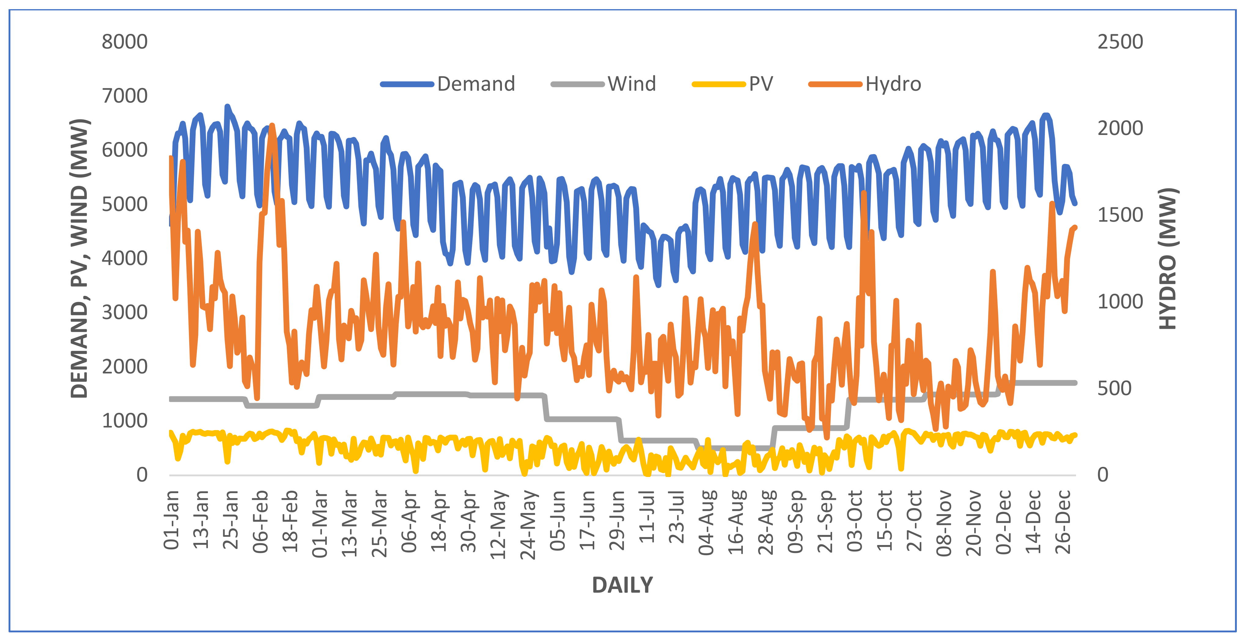 Sustainability 14 15933 g011