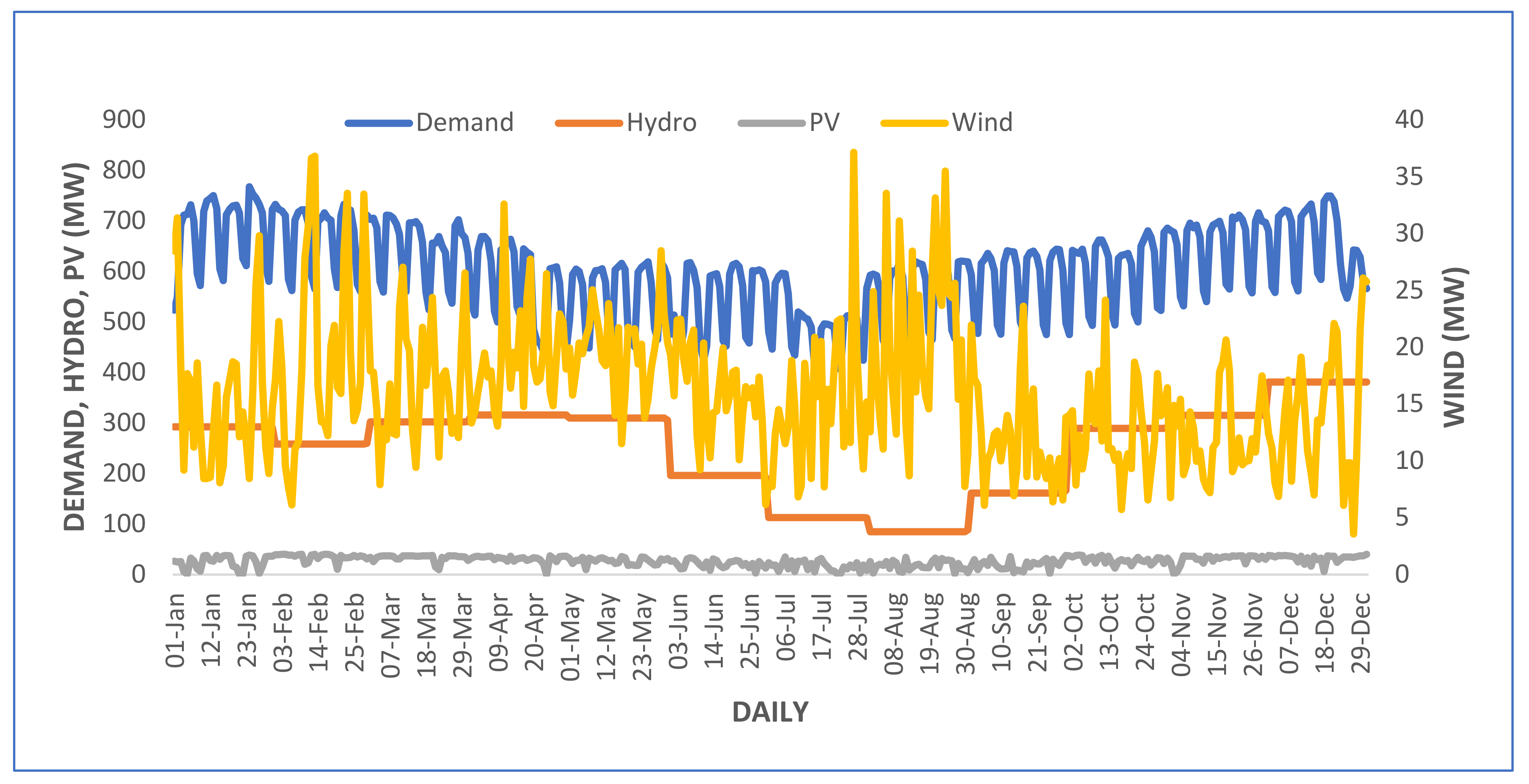 Sustainability 14 15933 g012