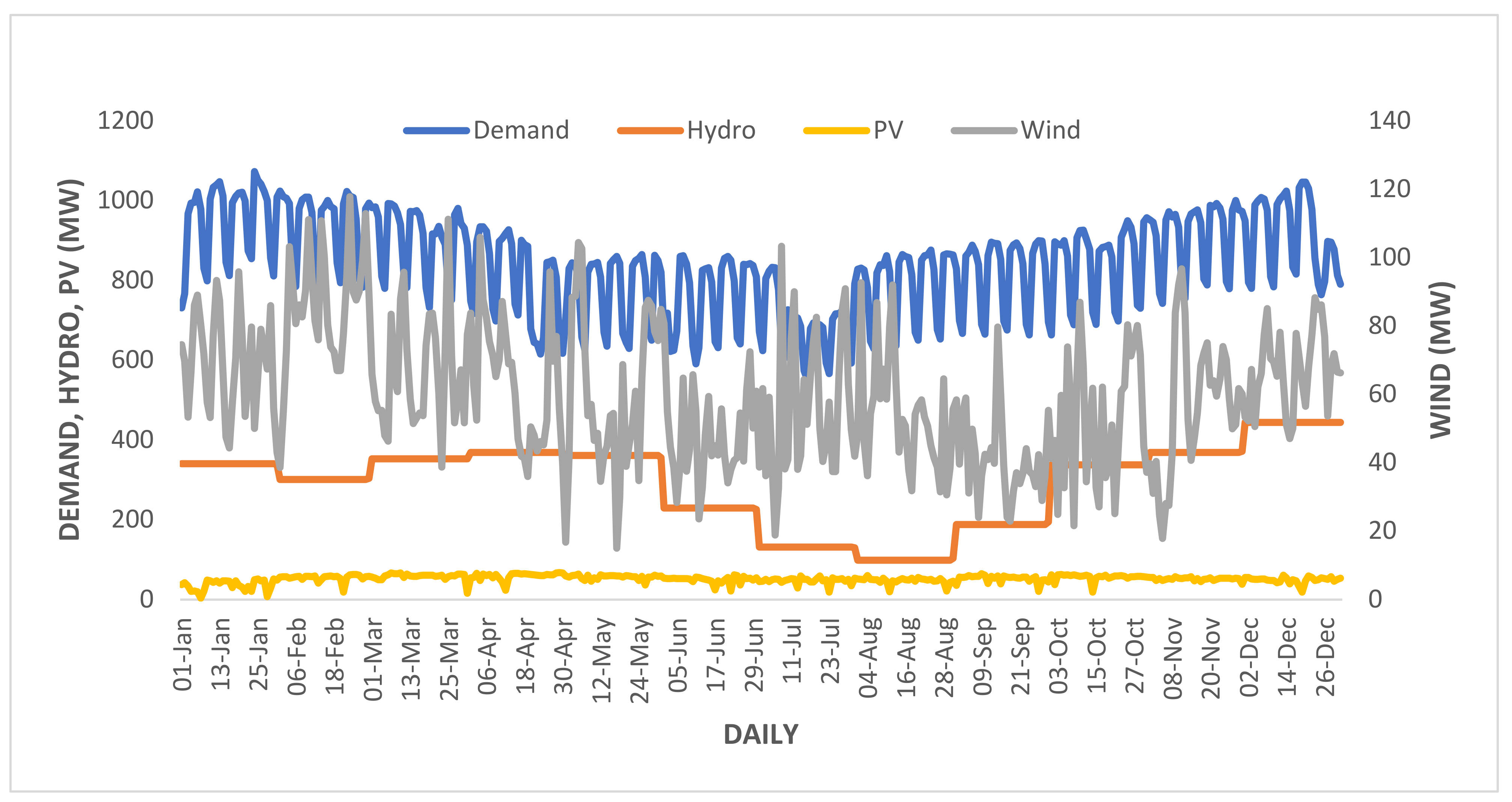Sustainability 14 15933 g015
