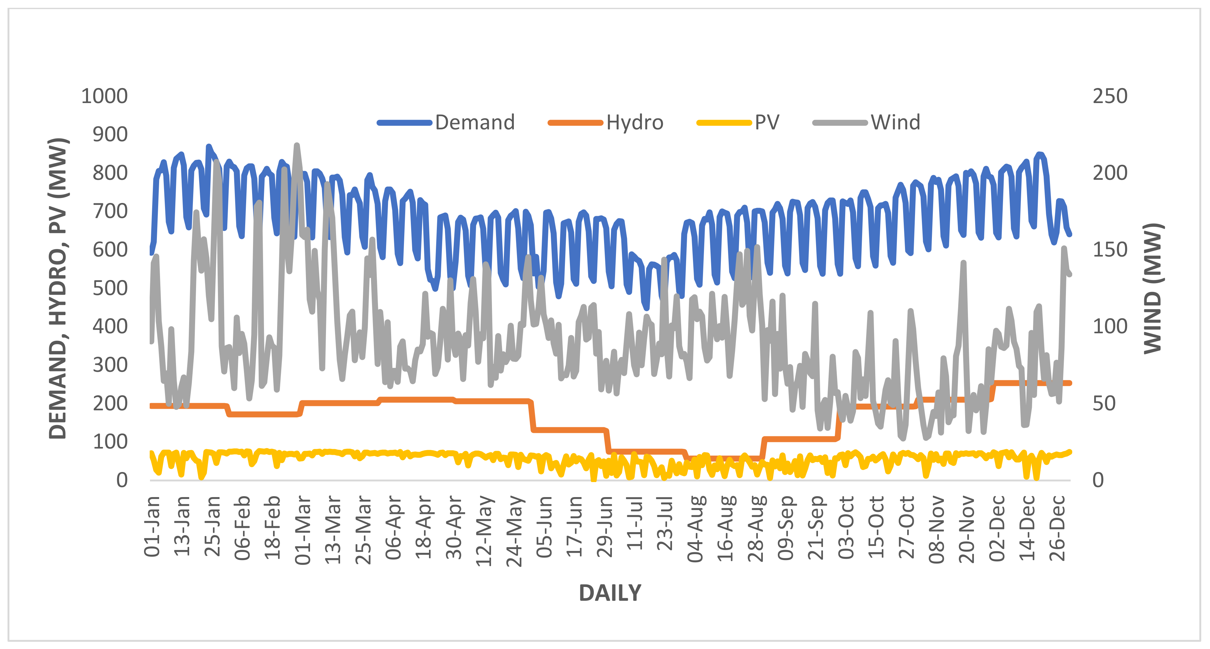Sustainability 14 15933 g016