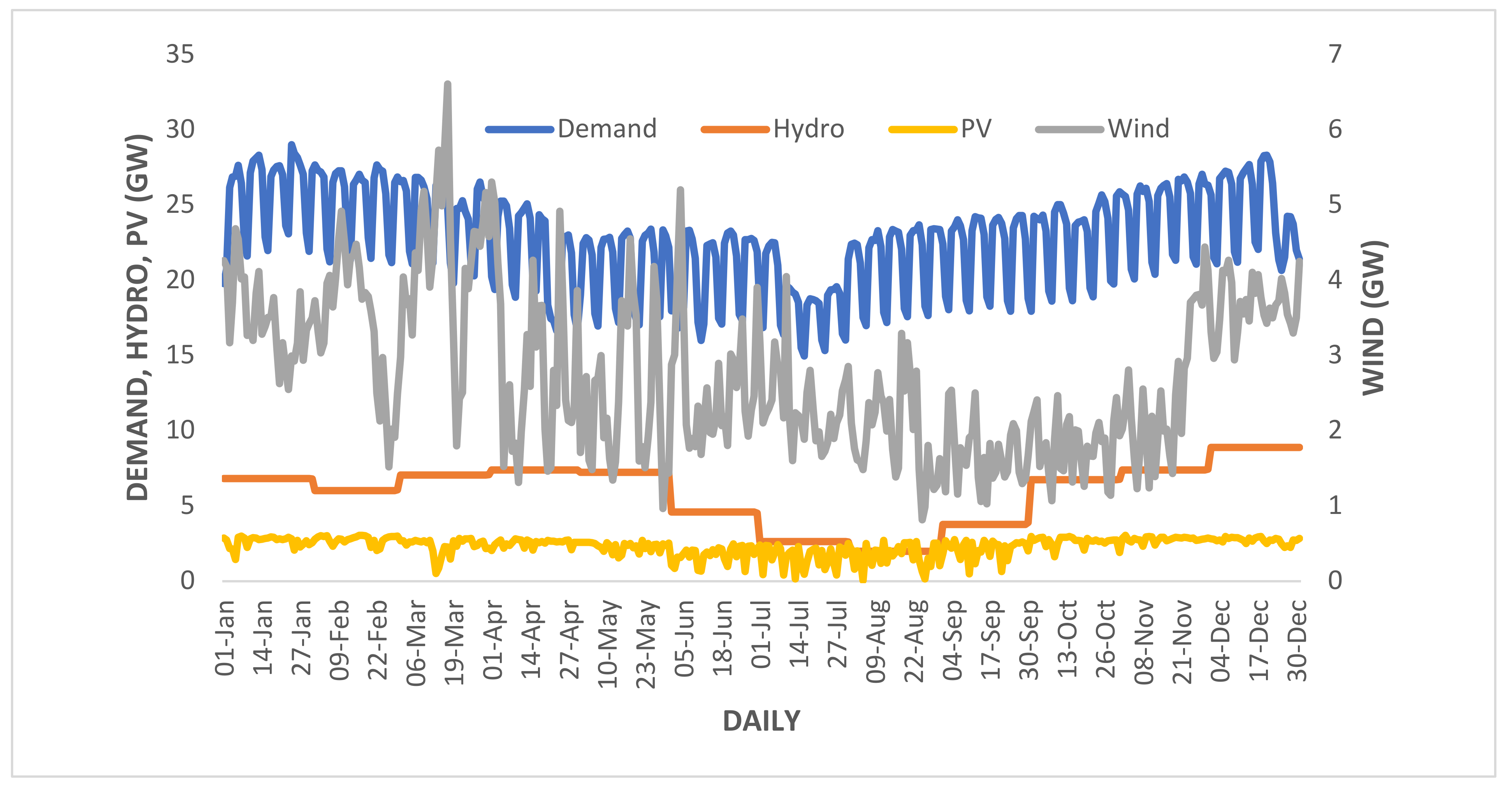 Sustainability 14 15933 g017
