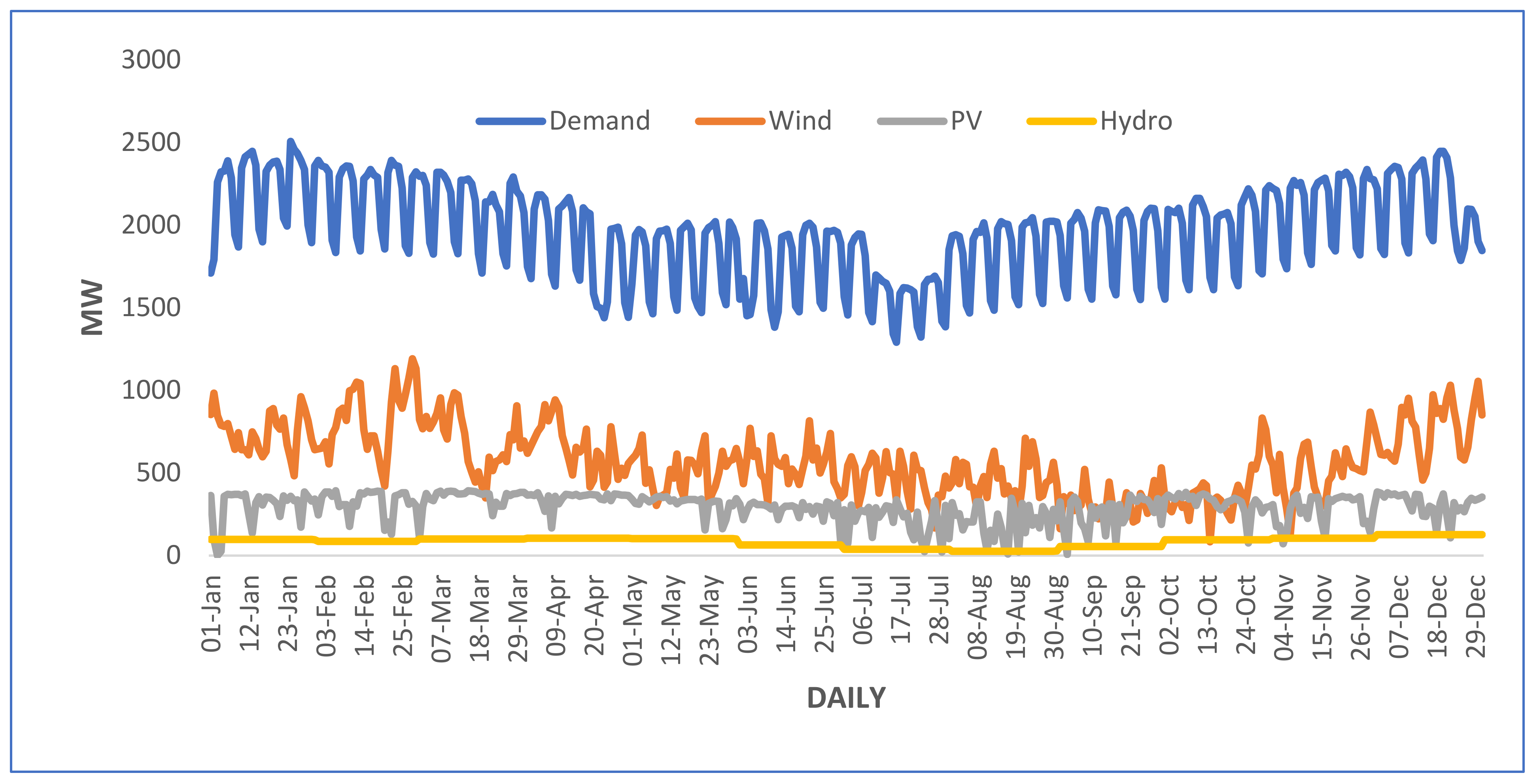 Sustainability 14 15933 g018