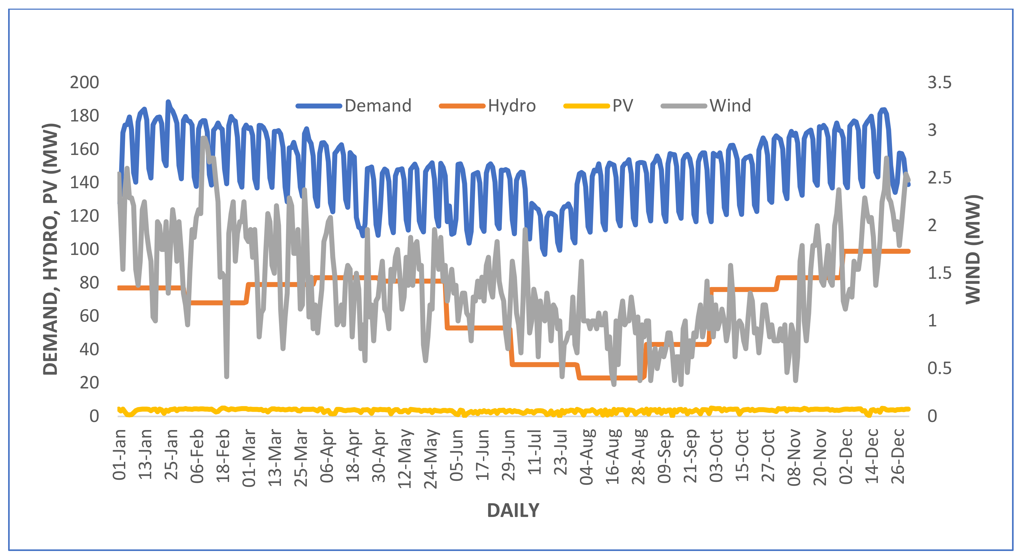 Sustainability 14 15933 g019