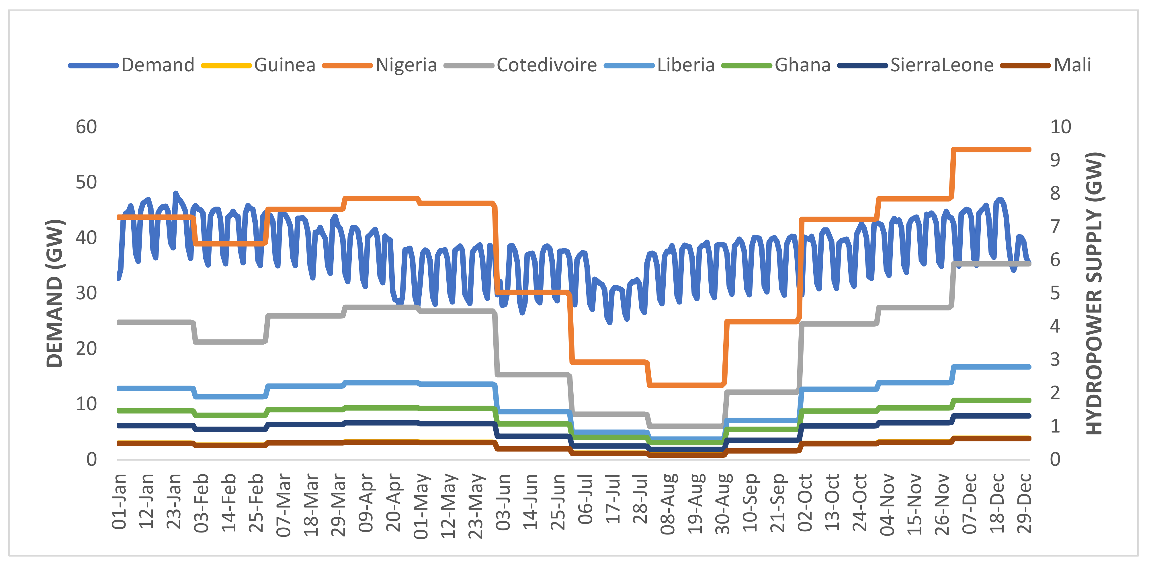 Sustainability 14 15933 g022
