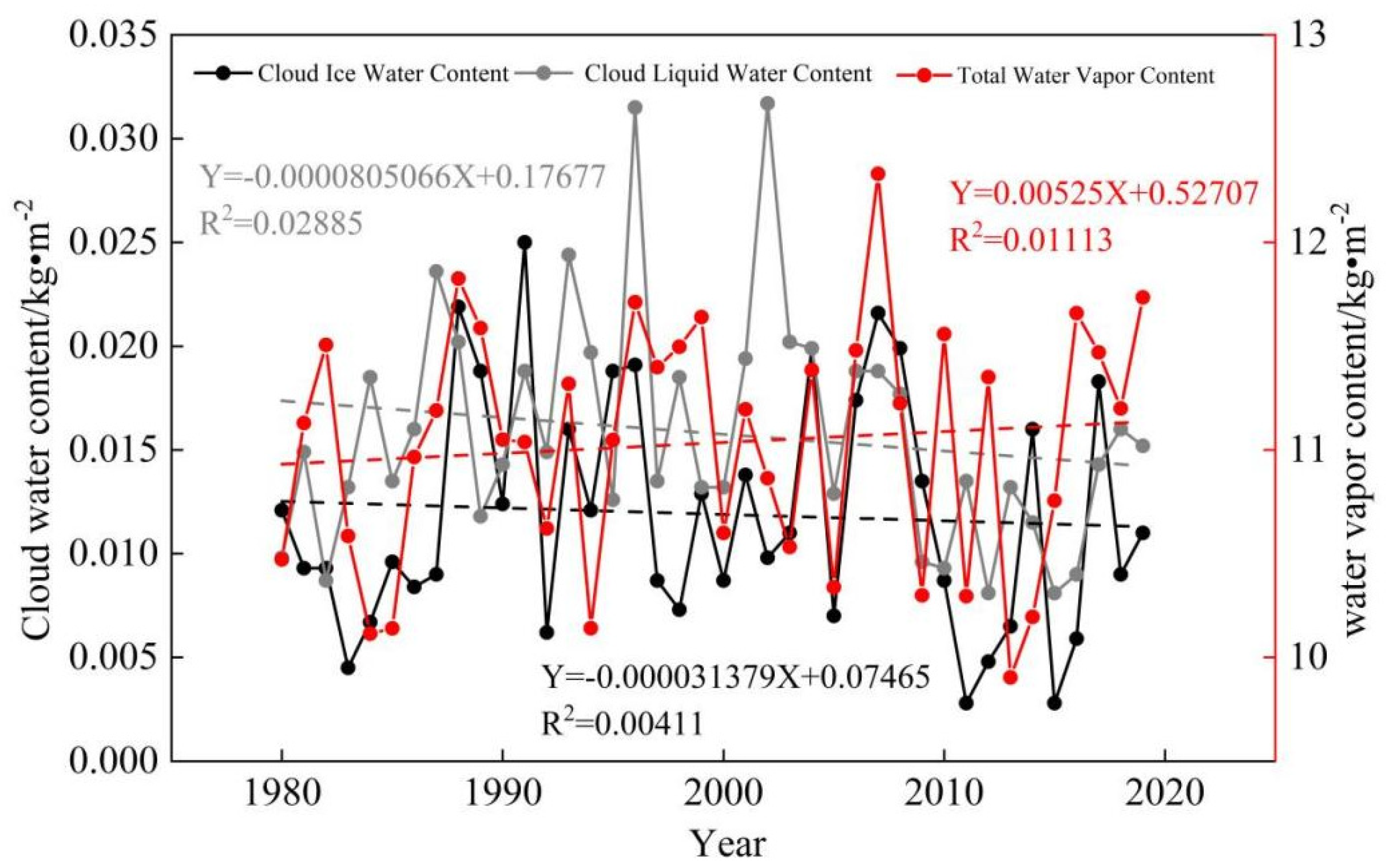 Sustainability 14 15936 g006 Sustainability 14 15936 g006