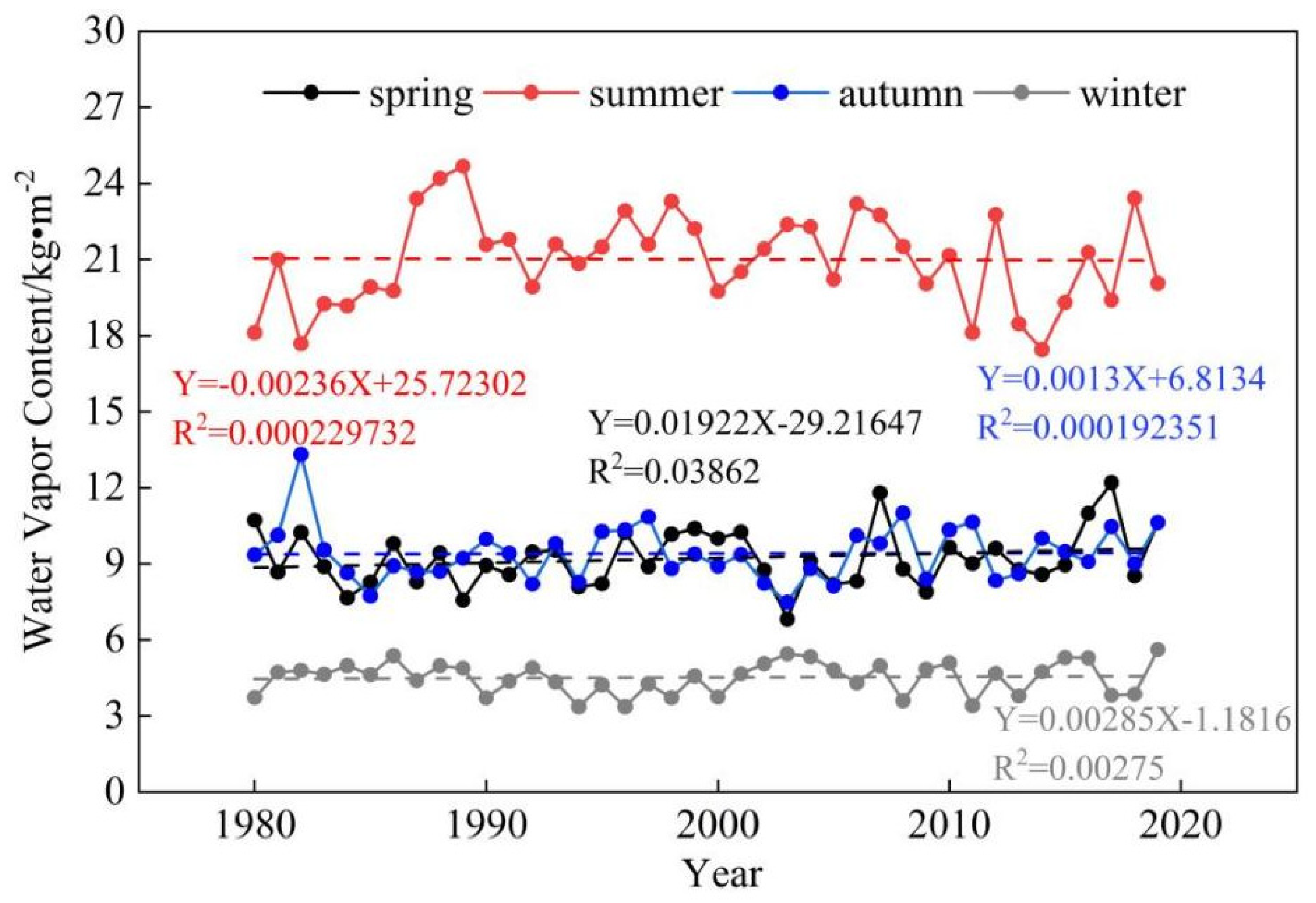 Sustainability 14 15936 g007 Sustainability 14 15936 g007