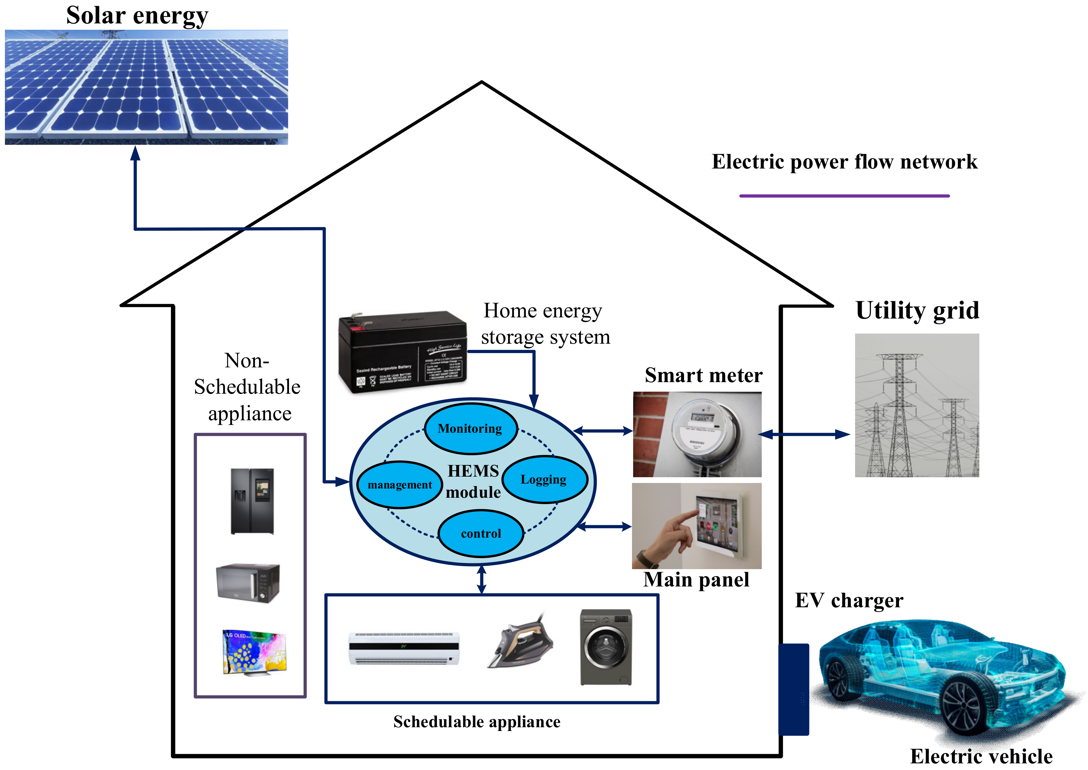 revolt Hybrid Solar Inverter: Off-Grid-Solar-Inverter + WLAN-Modul