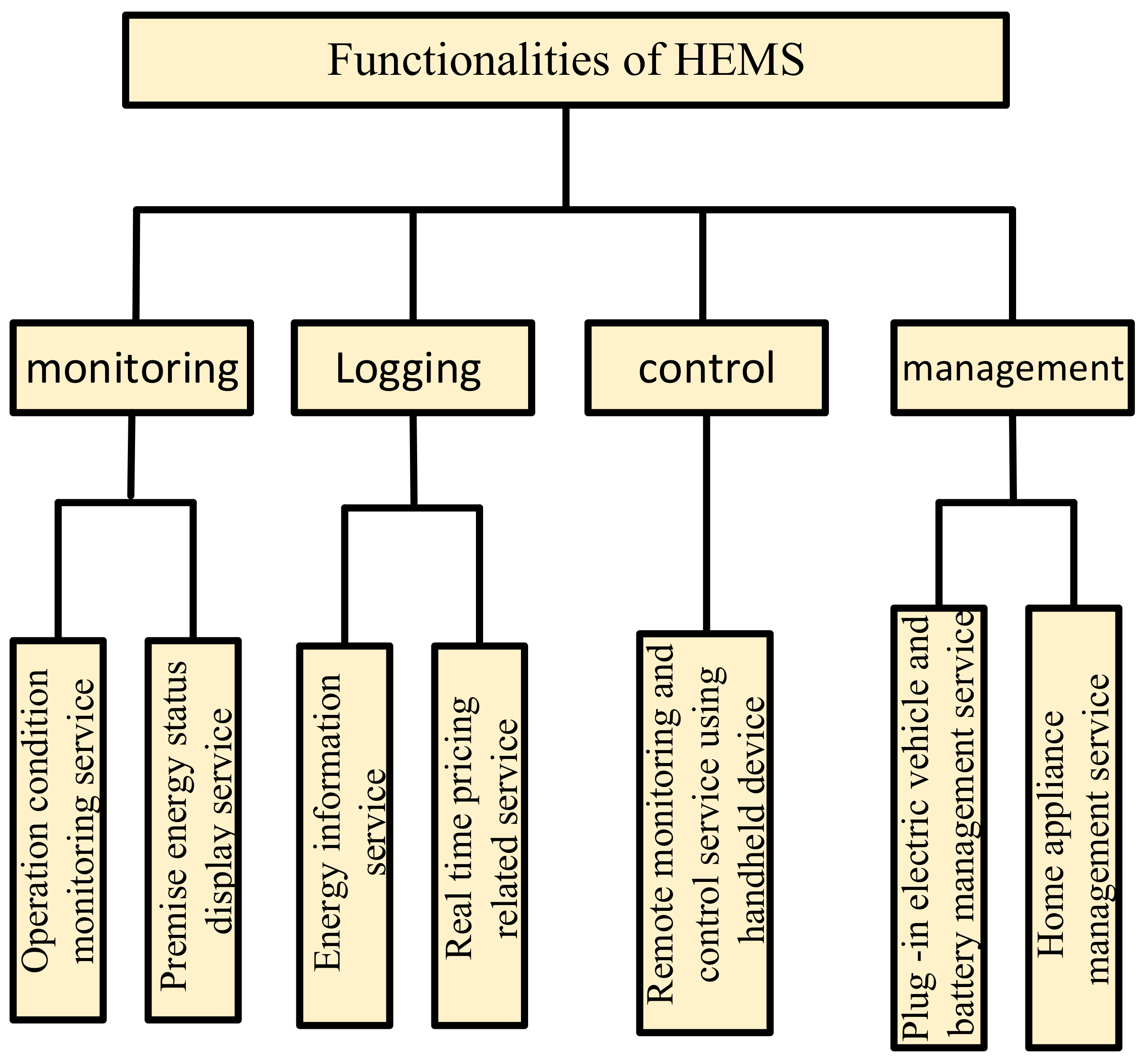 Sustainability 14 15938 g002 Sustainability 14 15938 g002