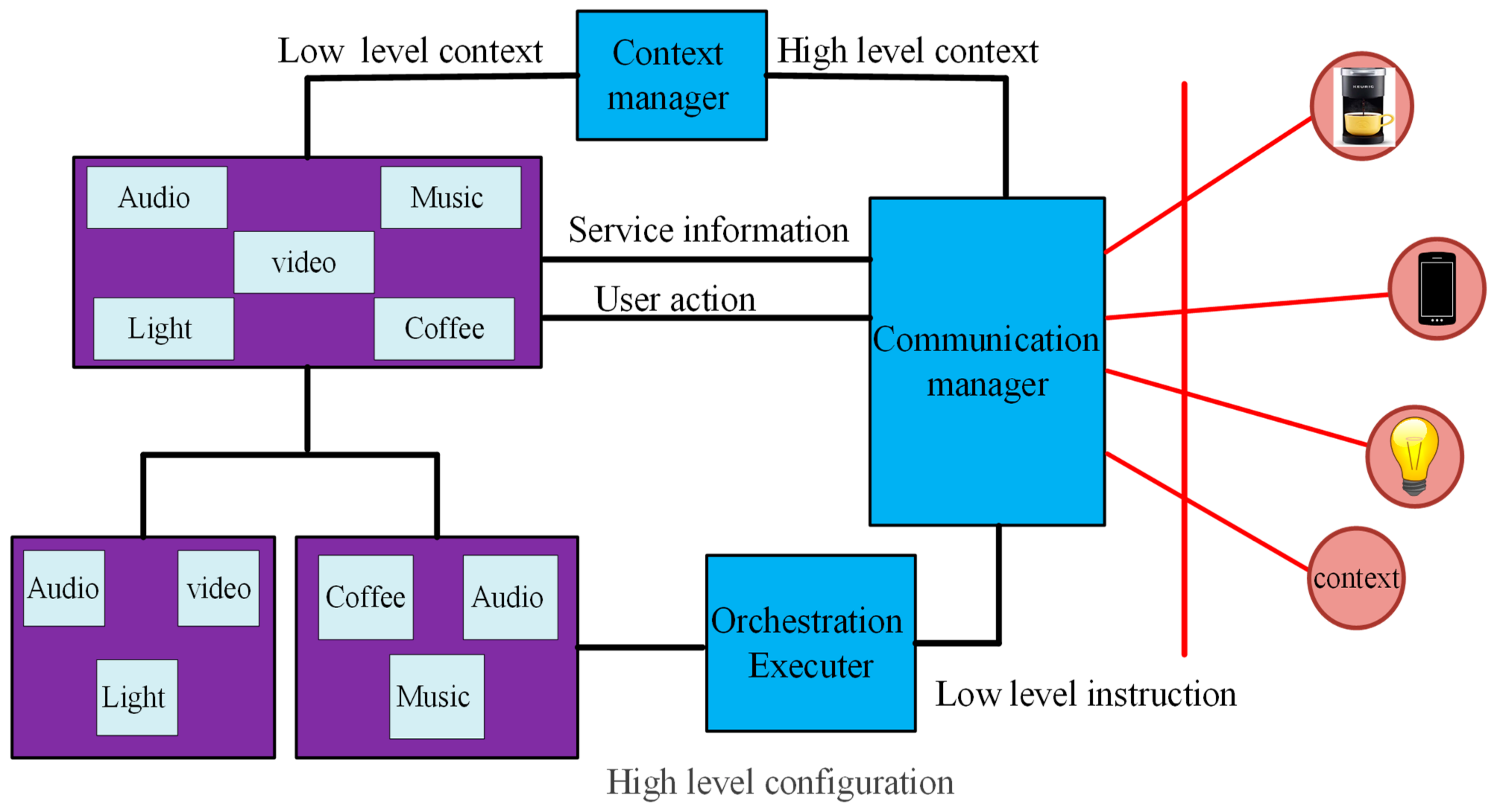 Sustainability 14 15938 g003 Sustainability 14 15938 g003
