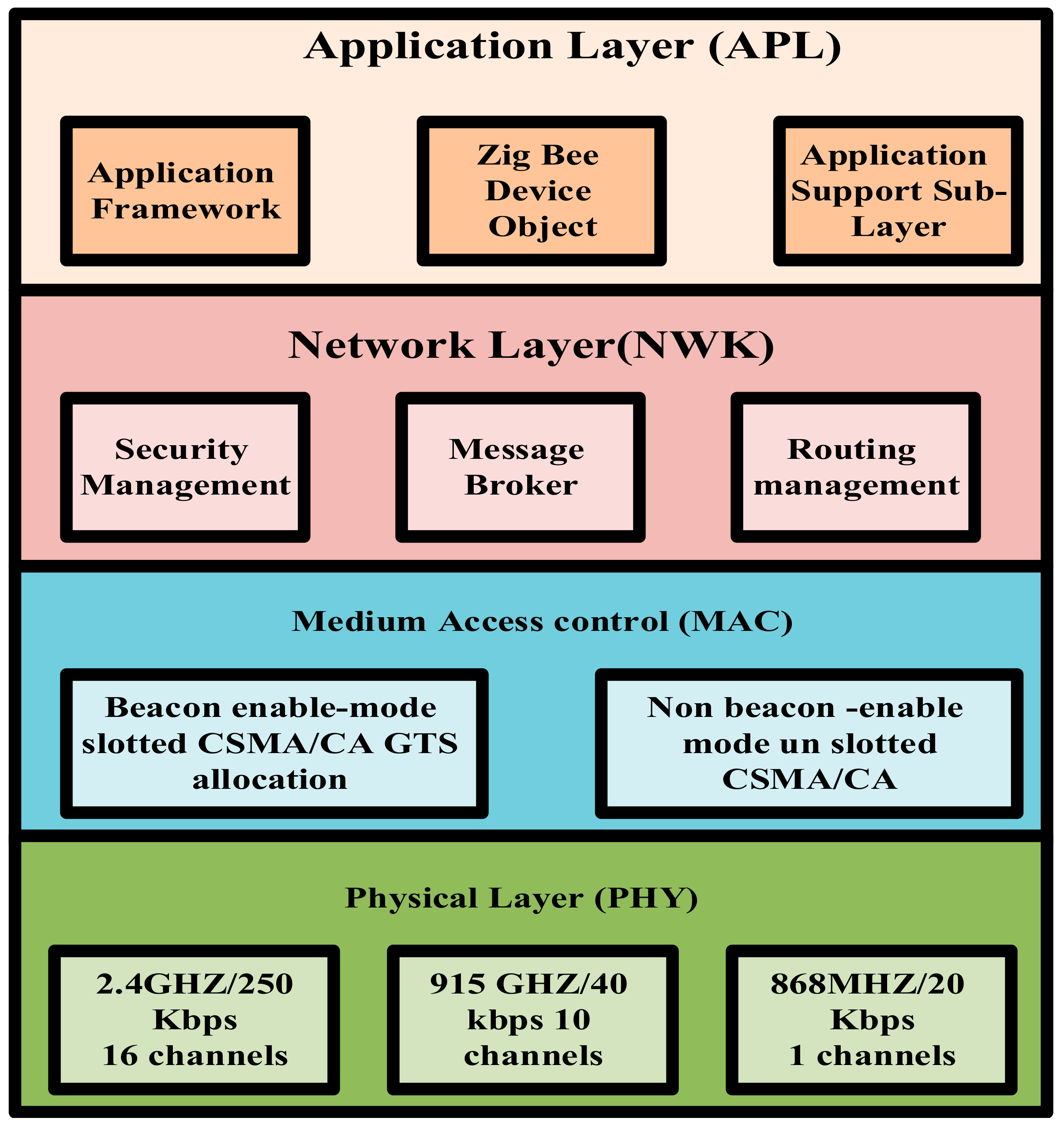 Sustainability 14 15938 g006 Sustainability 14 15938 g006