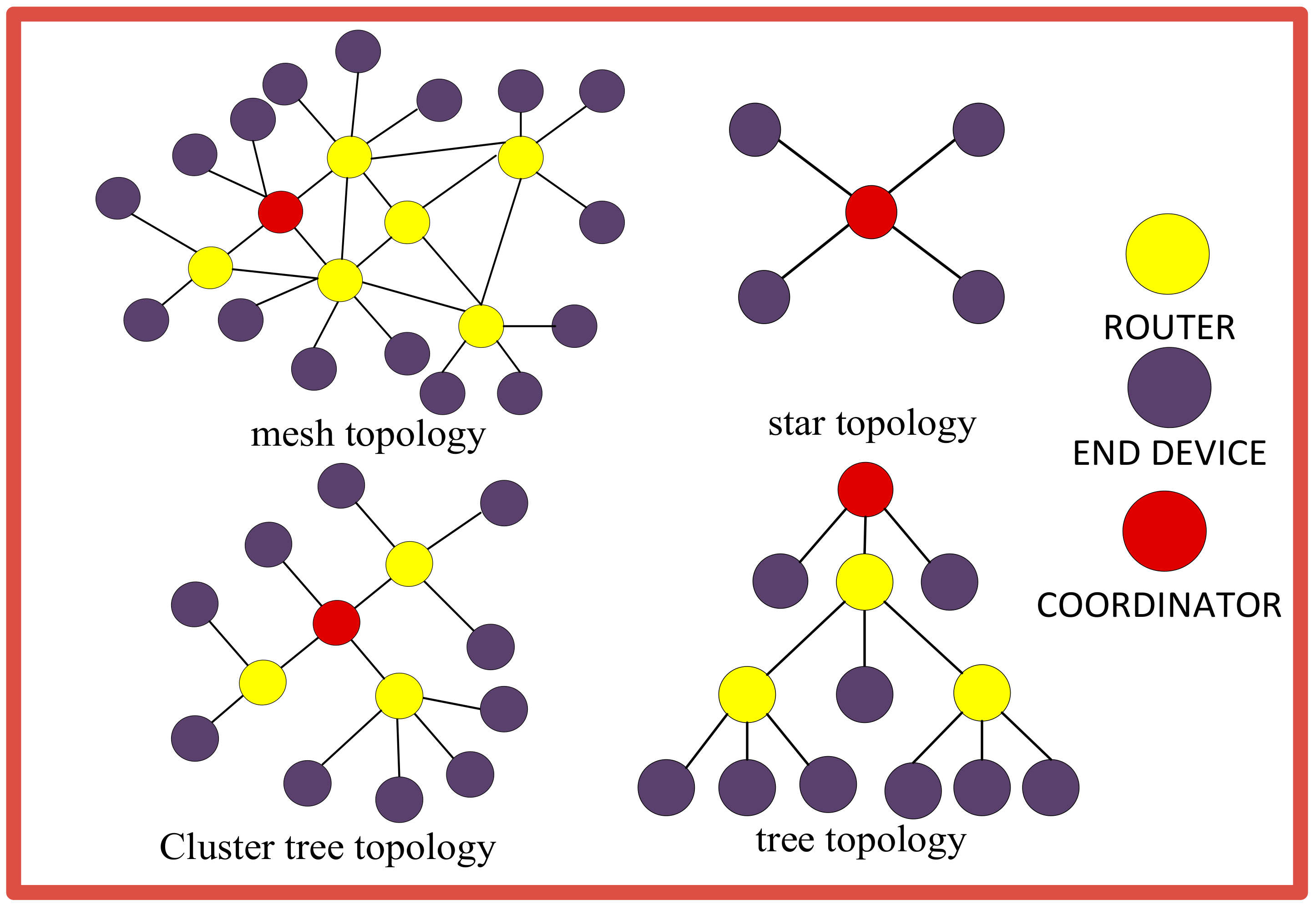 Sustainability 14 15938 g007 Sustainability 14 15938 g007