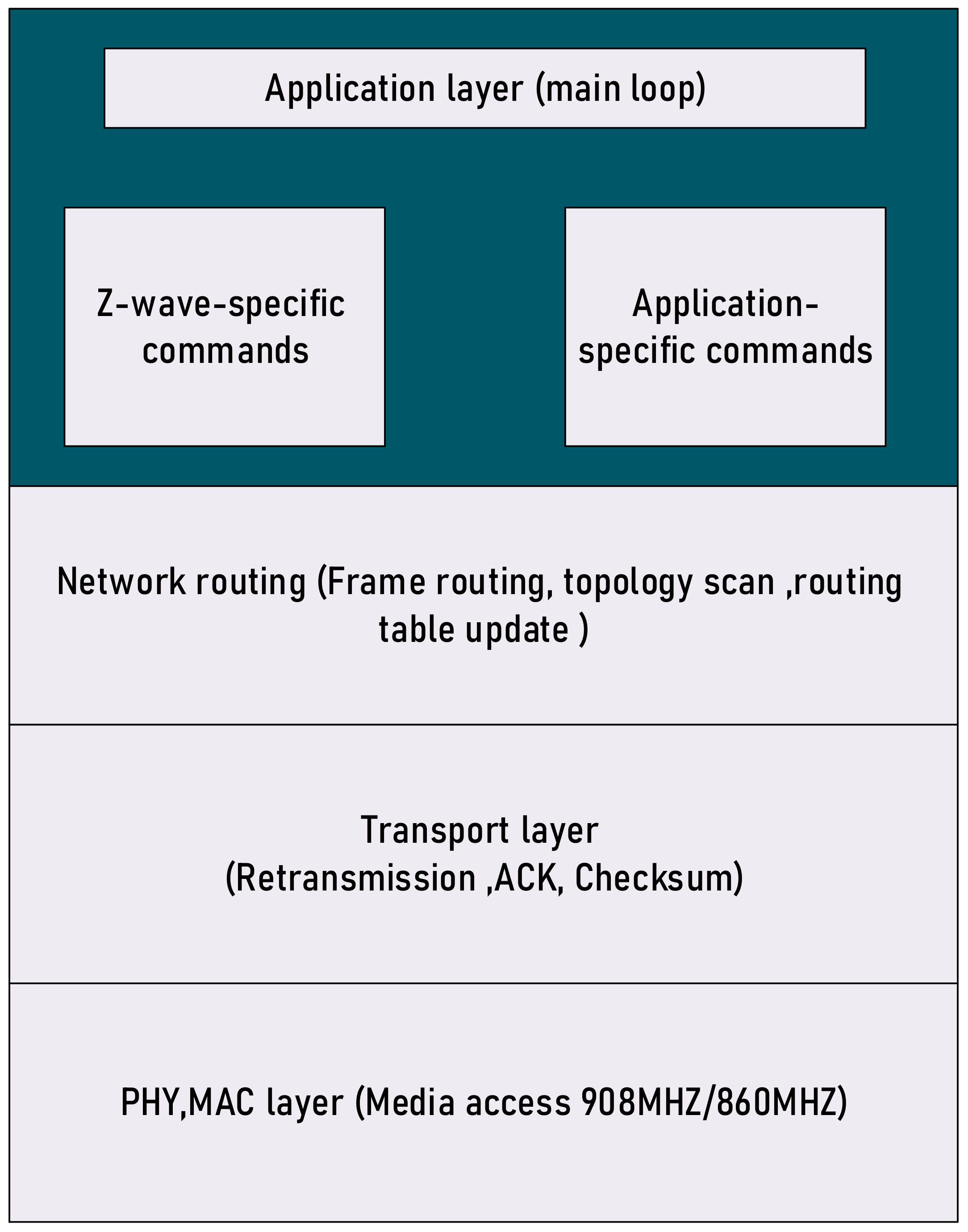 Sustainability 14 15938 g008 Sustainability 14 15938 g008