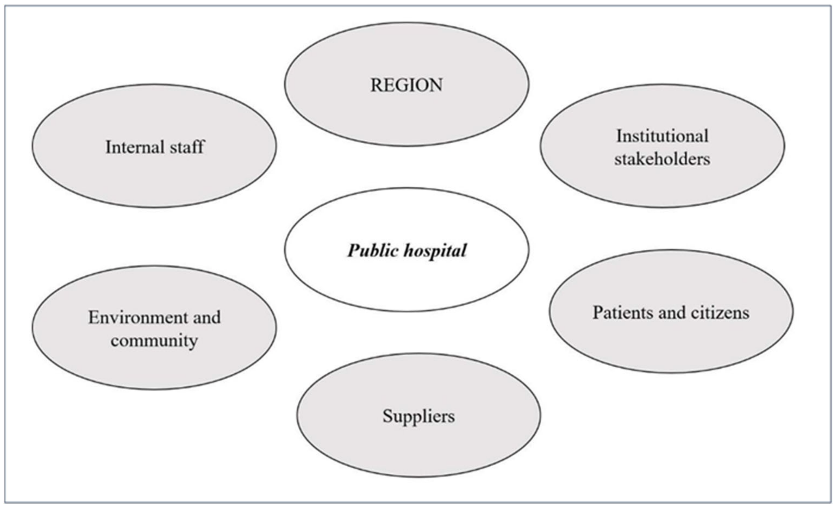 Sustainability 14 15940 g002