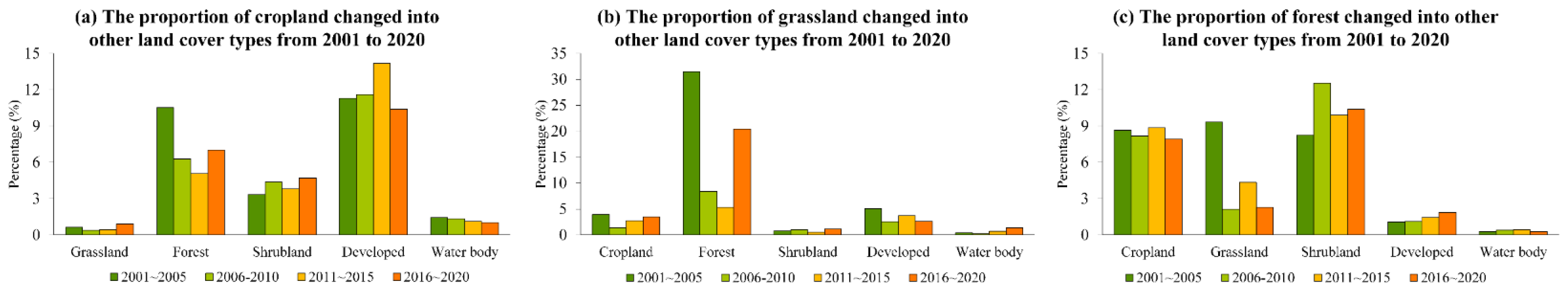Sustainability 14 15941 g003 Sustainability 14 15941 g003