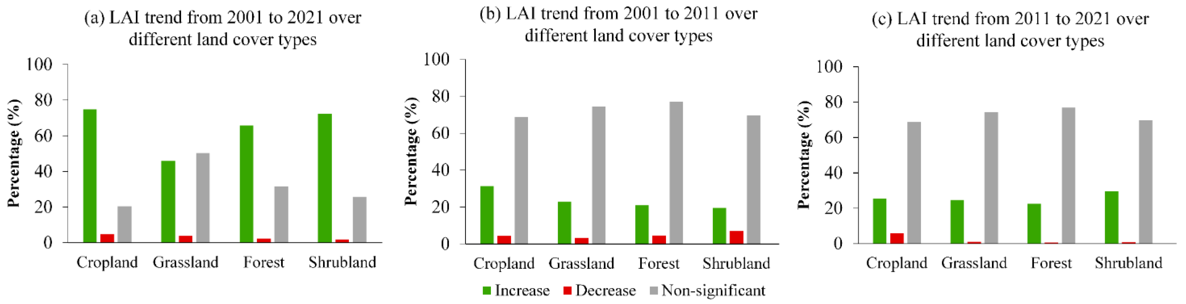 Sustainability 14 15941 g005 Sustainability 14 15941 g005