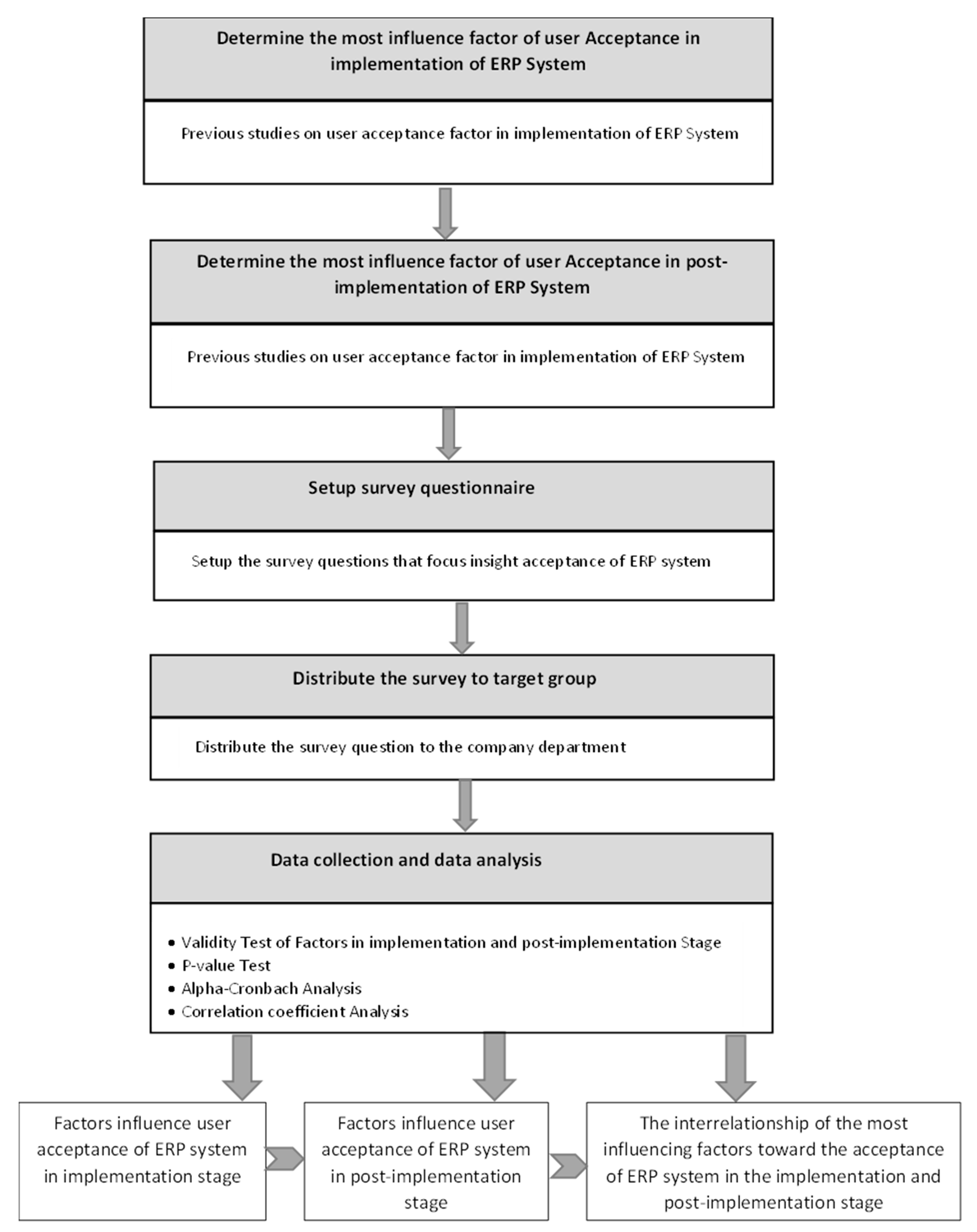 Sustainability 14 15942 g001 Sustainability 14 15942 g001