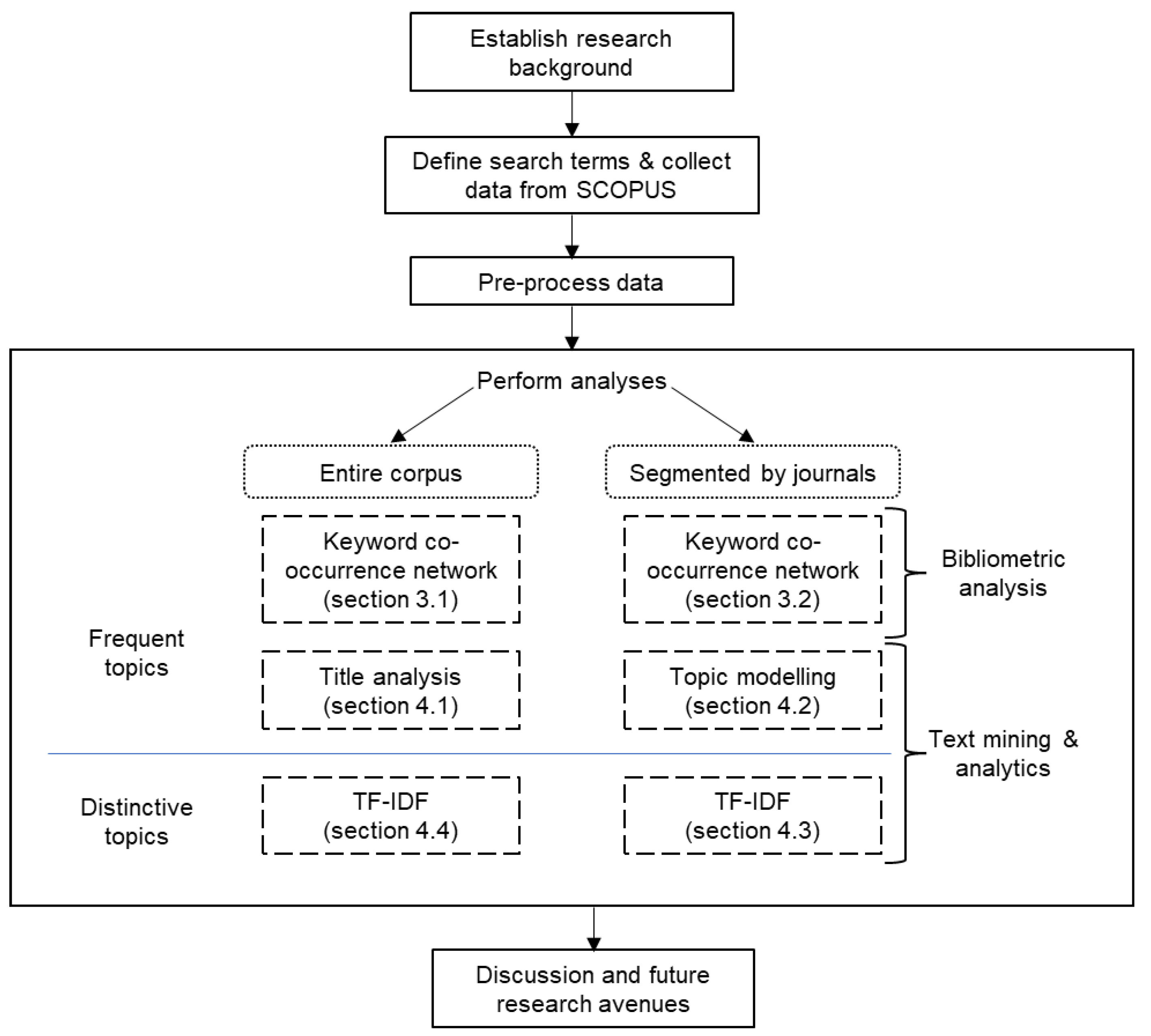 Sustainability 14 15943 g001