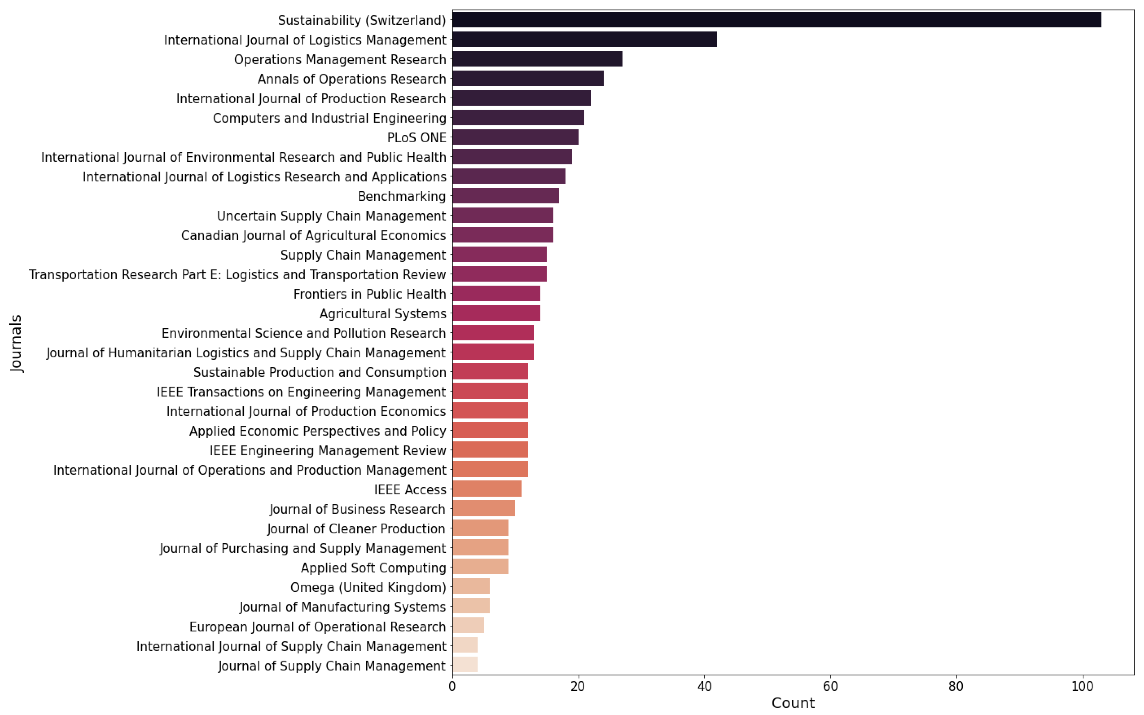 Sustainability 14 15943 g002