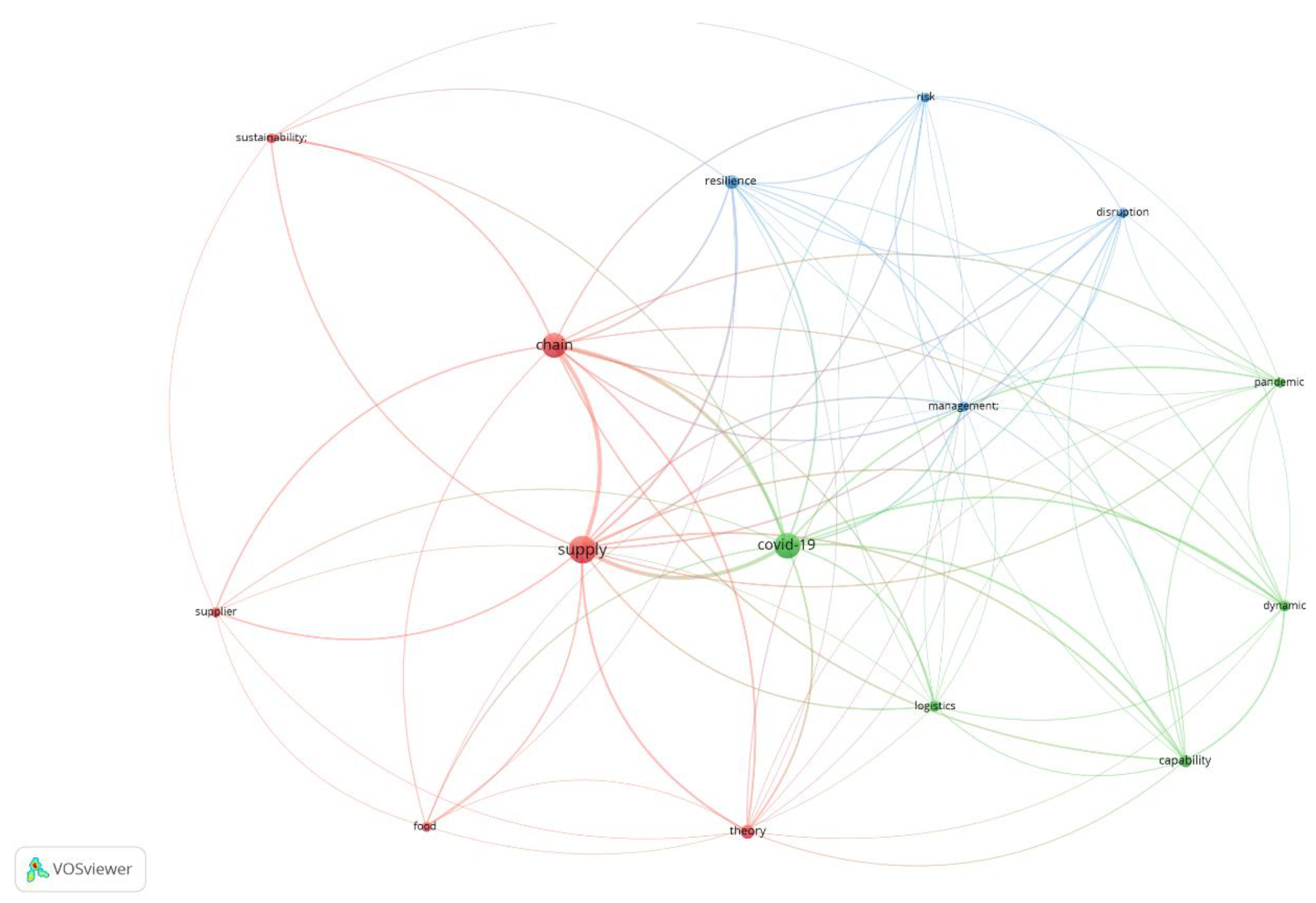 Sustainability 14 15943 g006