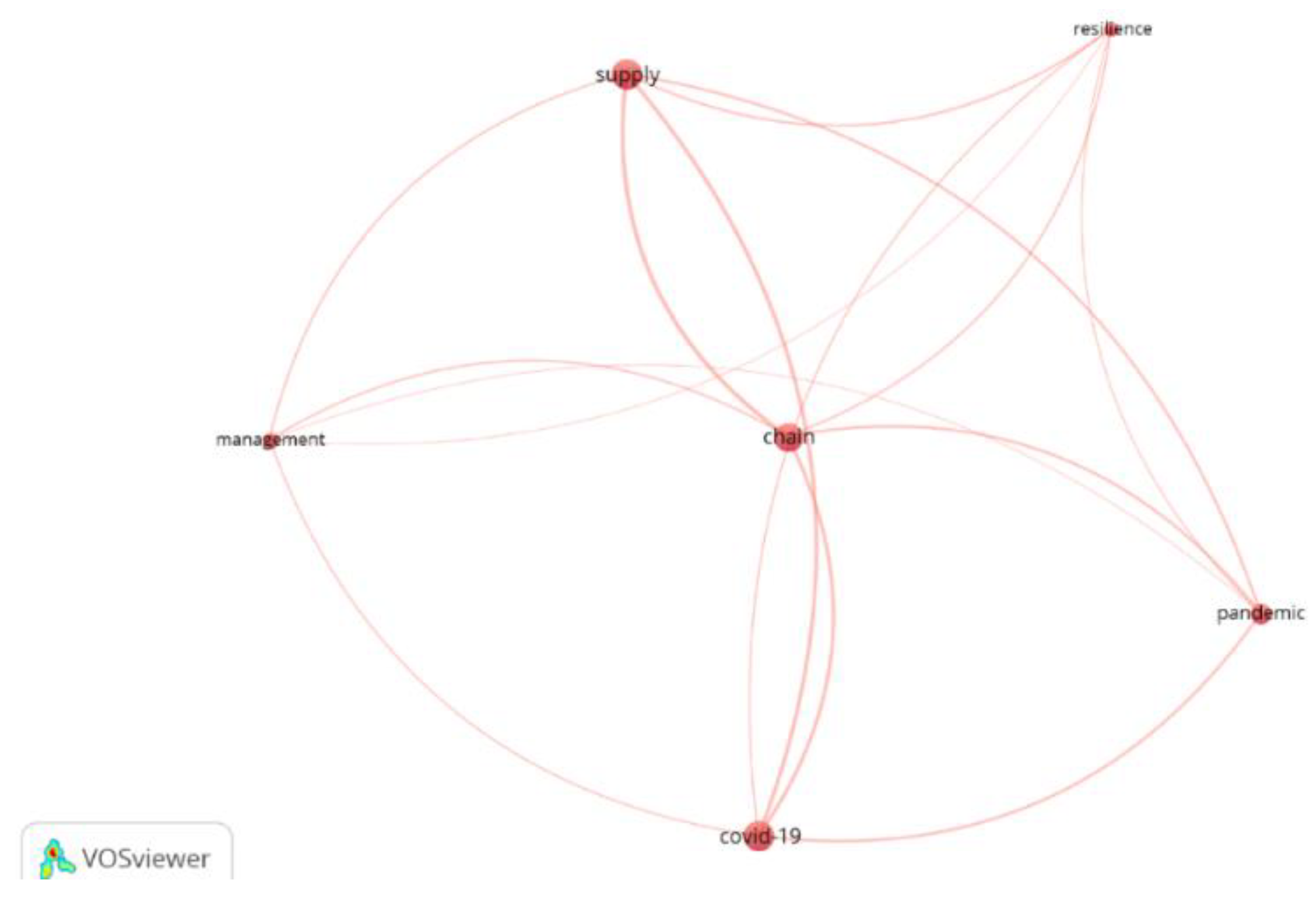 Sustainability 14 15943 g007