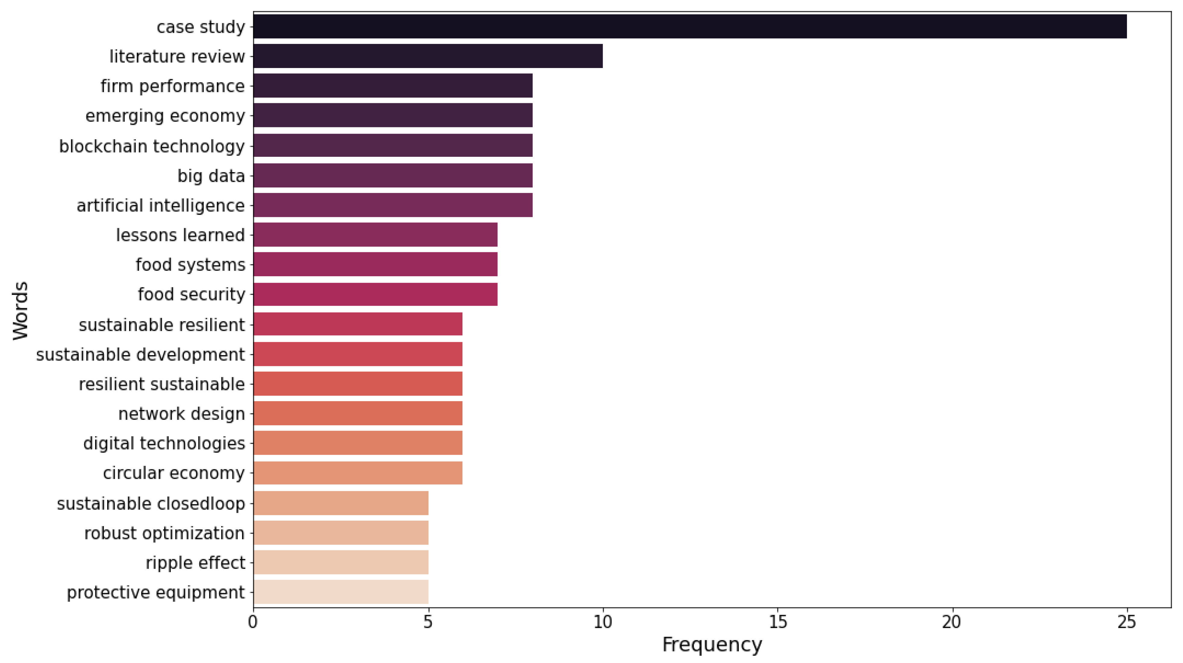 Sustainability 14 15943 g008
