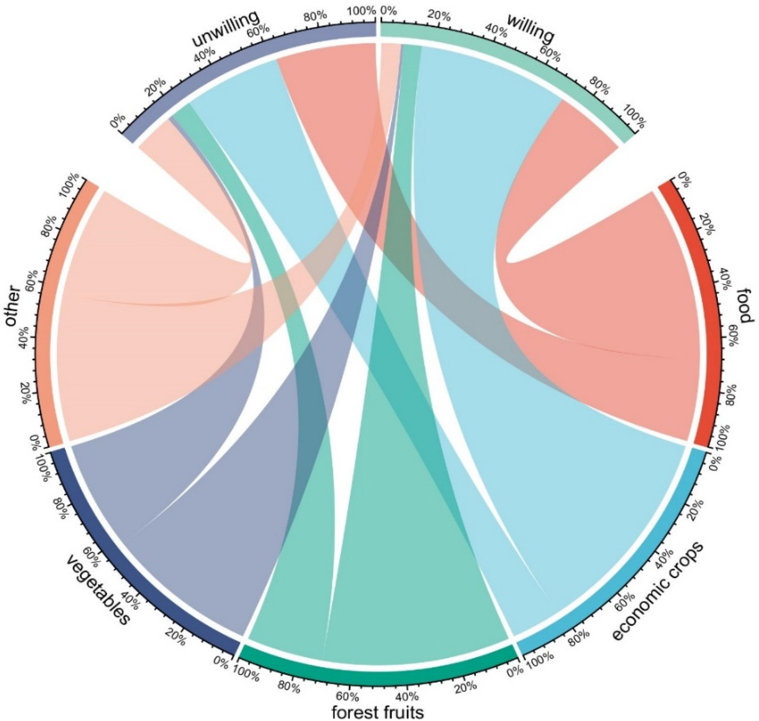 Sustainability 14 15944 g004