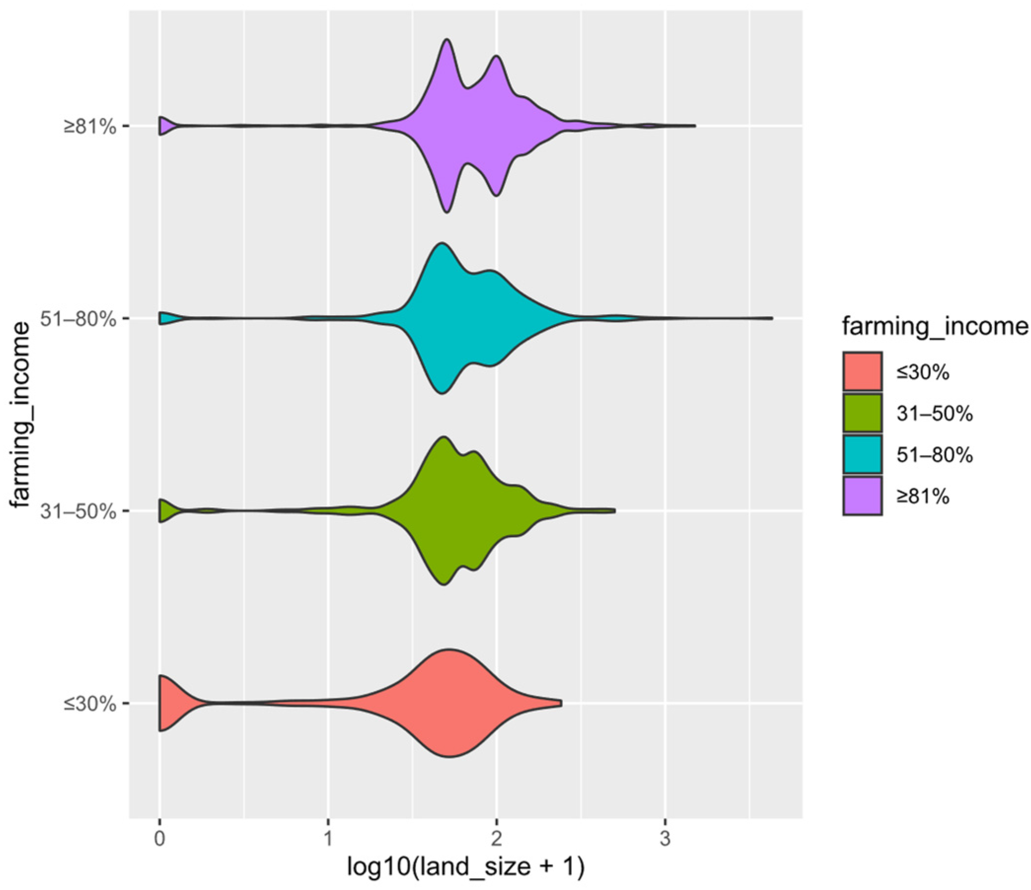 Sustainability 14 15944 g005