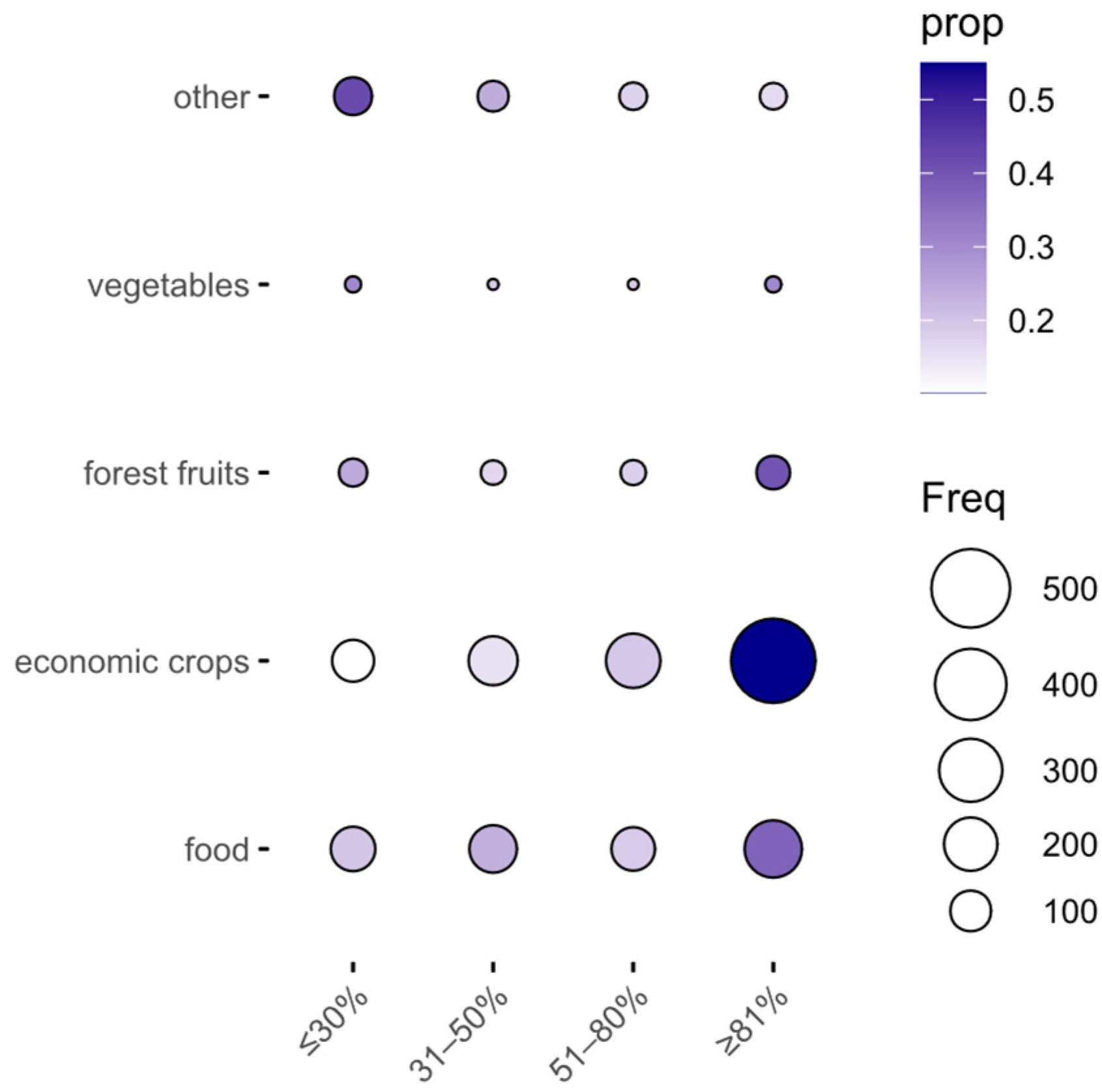 Sustainability 14 15944 g006