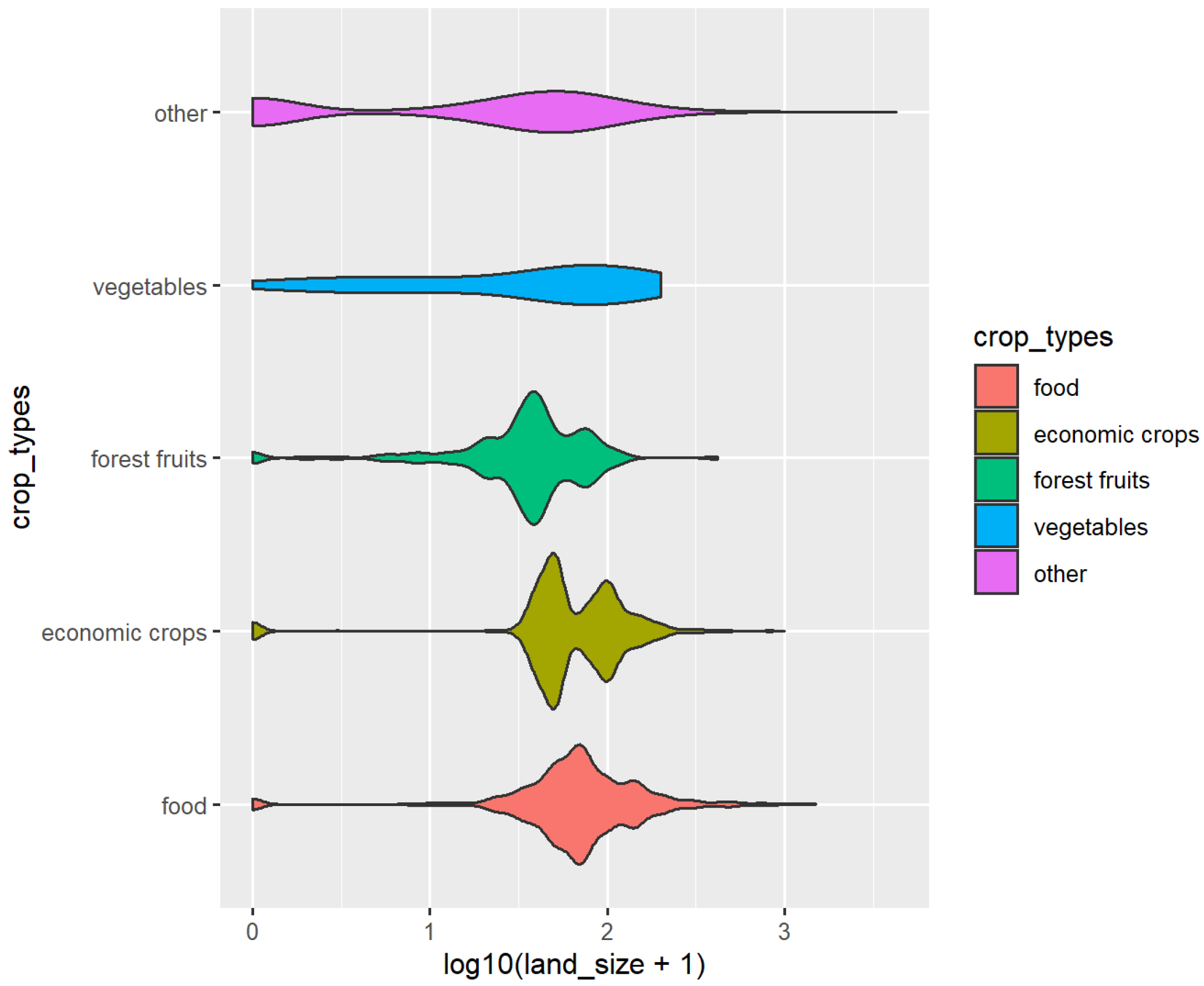 Sustainability 14 15944 g007