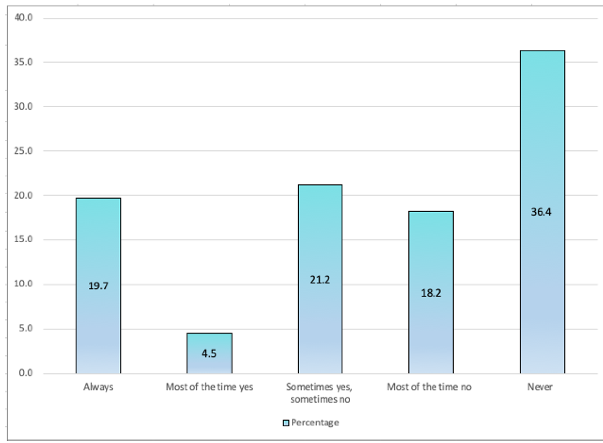 Sustainability 14 15945 g007 Sustainability 14 15945 g007