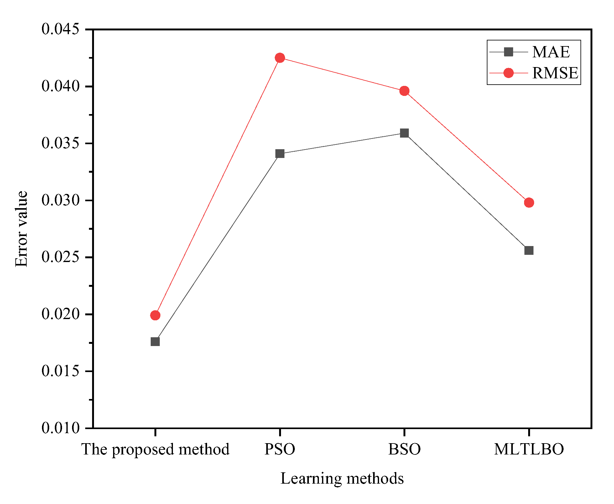 Sustainability 14 15947 g011 Sustainability 14 15947 g011