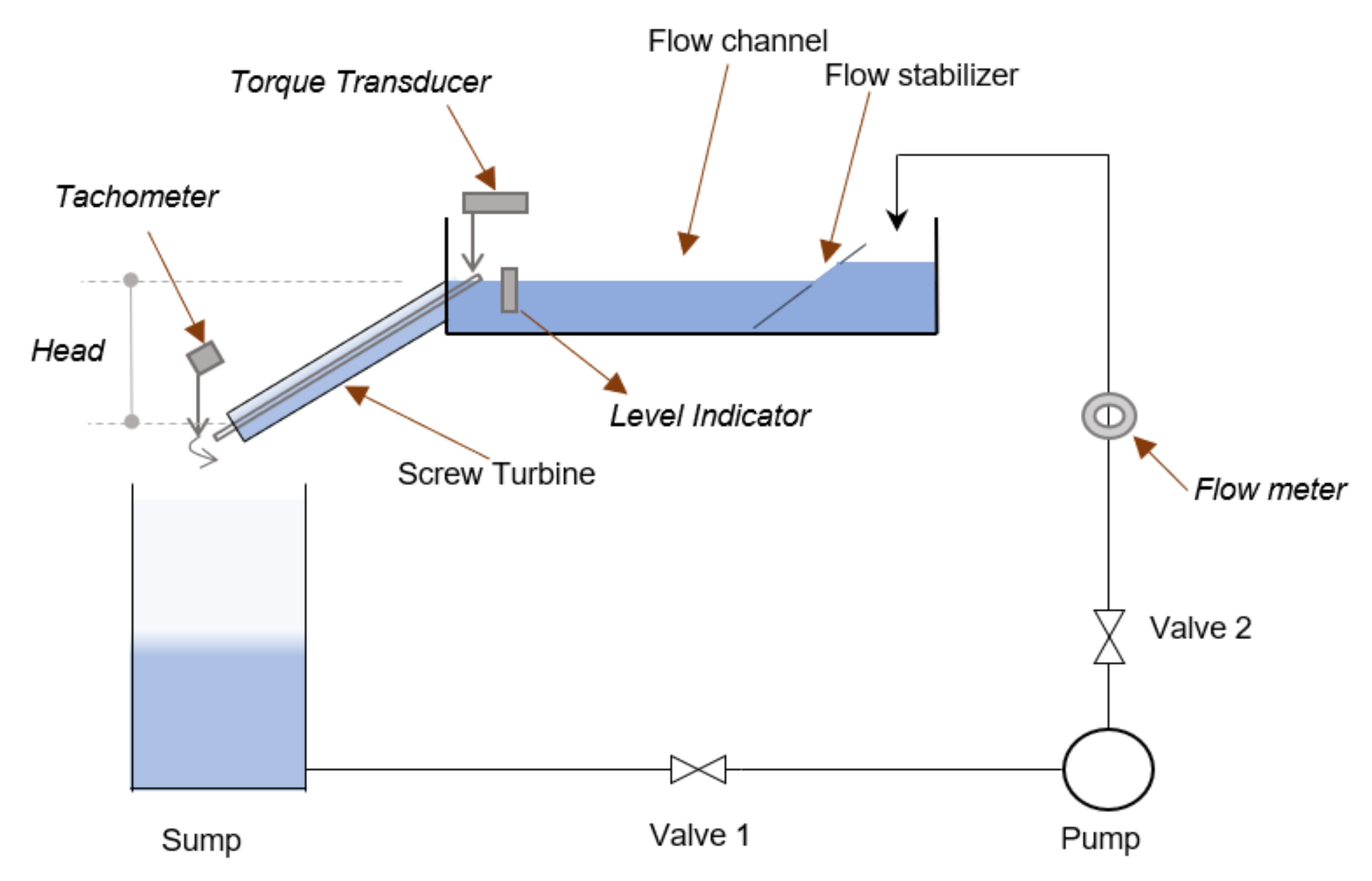 Sustainability 14 15948 g005