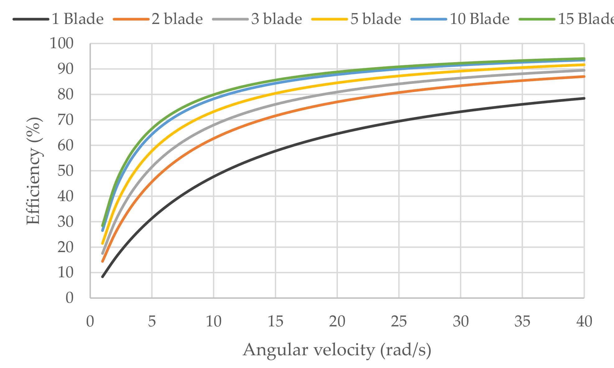 Sustainability 14 15948 g022