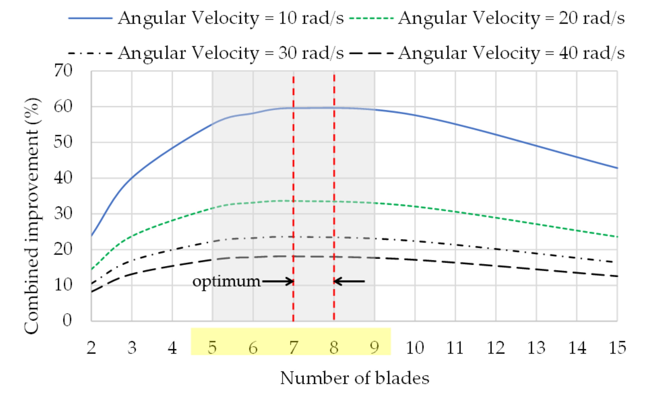 Sustainability 14 15948 g024