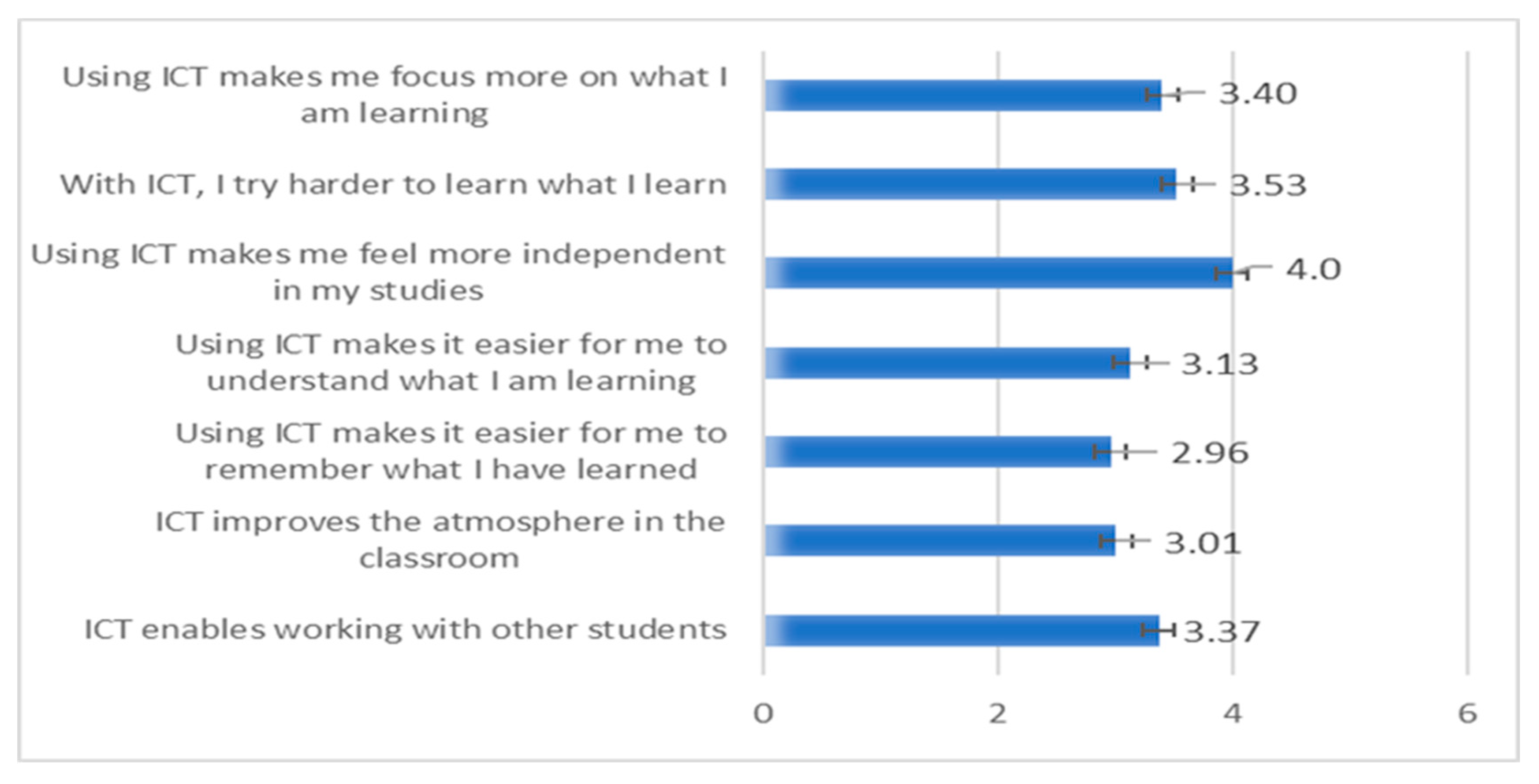 Sustainability 14 15949 g001