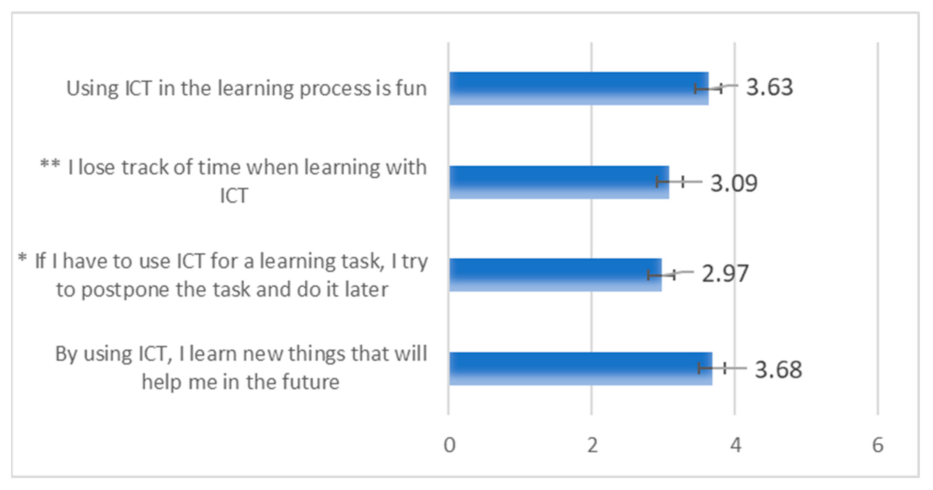 Sustainability 14 15949 g002