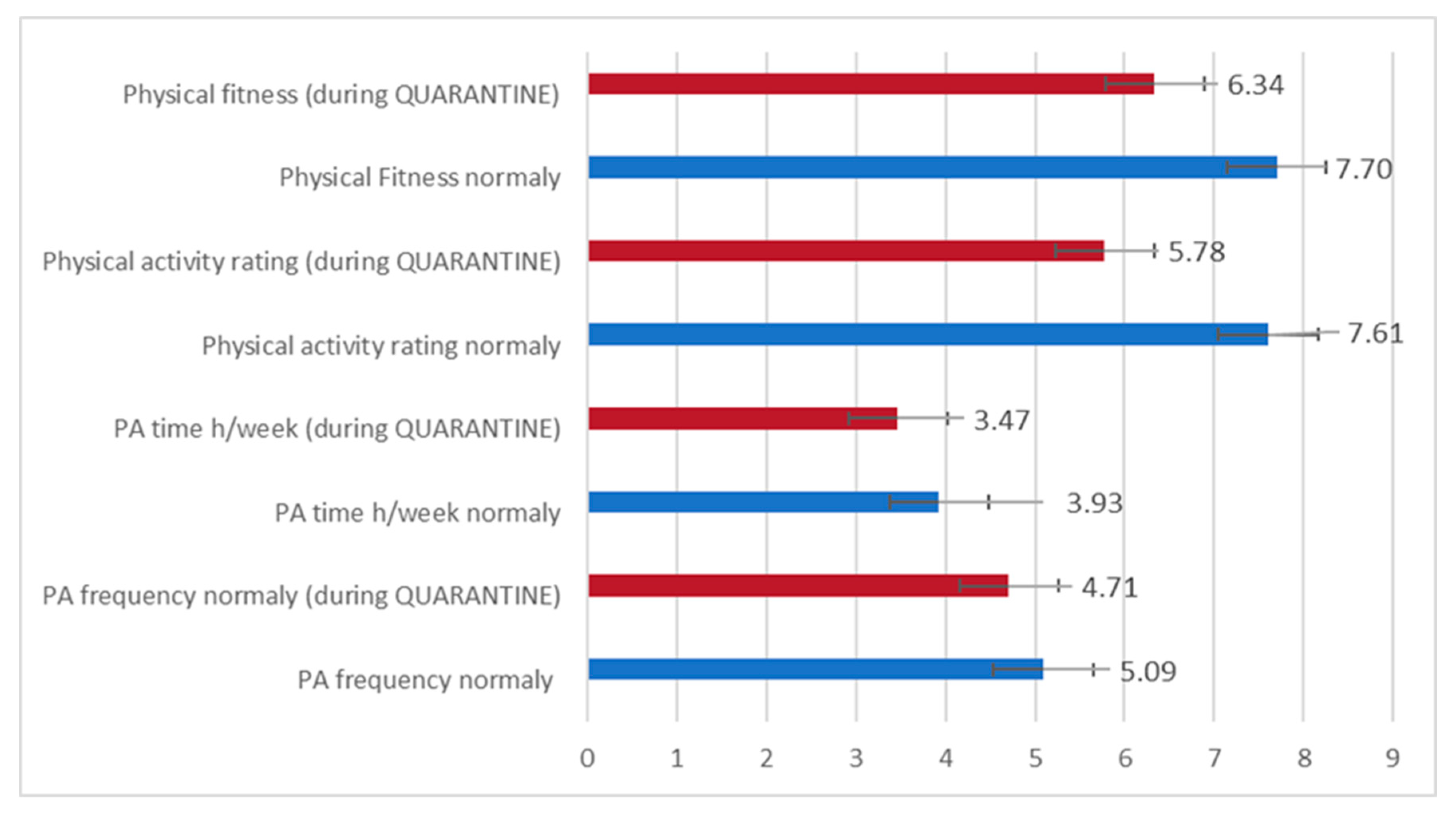 Sustainability 14 15949 g004