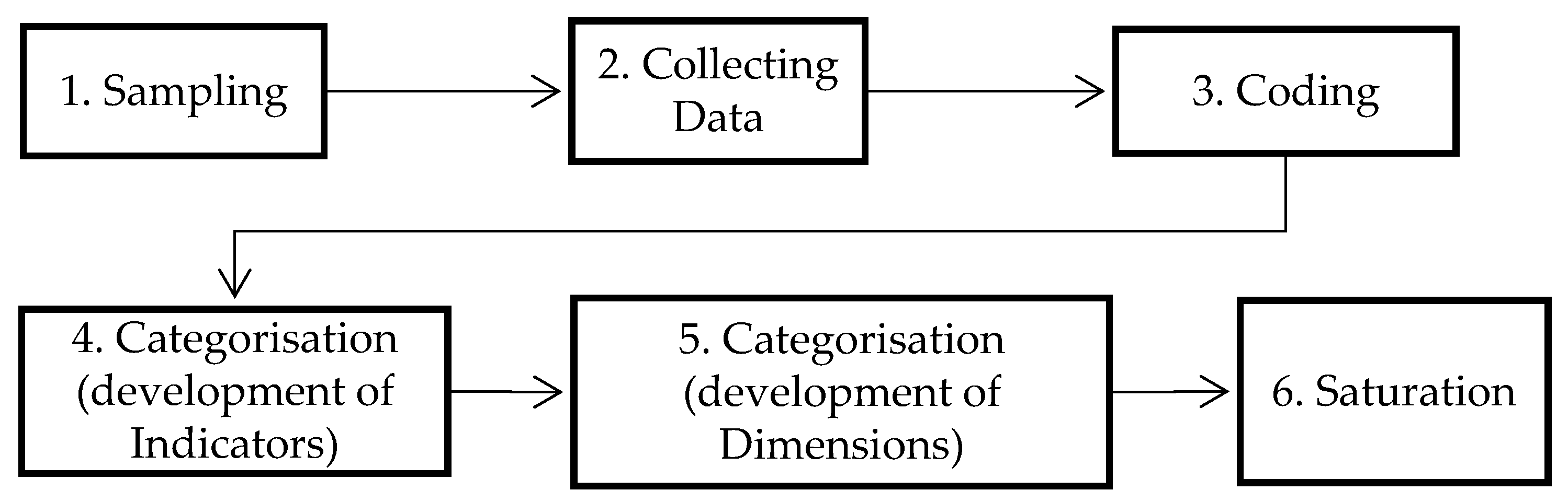 Sustainability 14 15950 g001