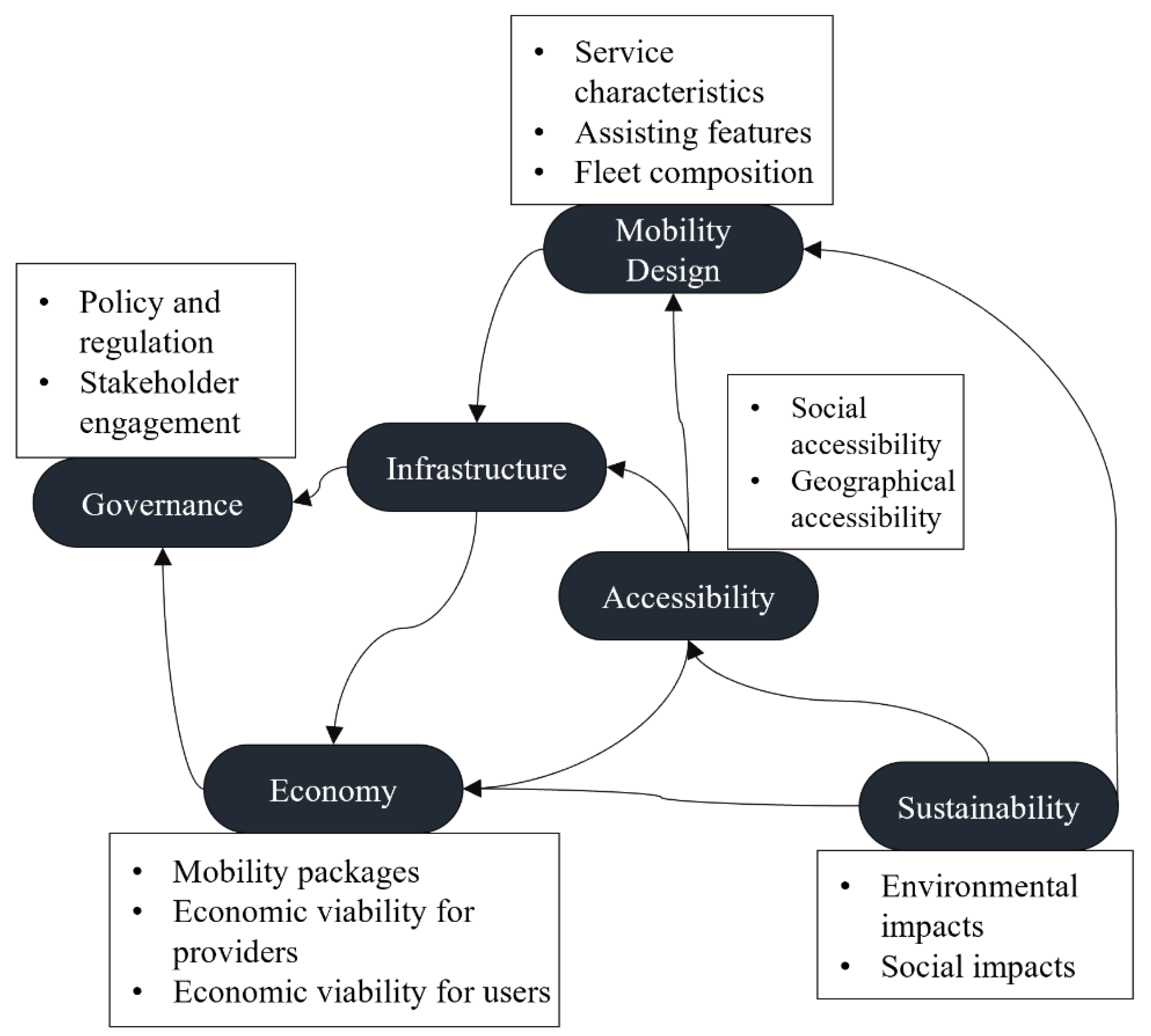 Sustainability 14 15950 g002